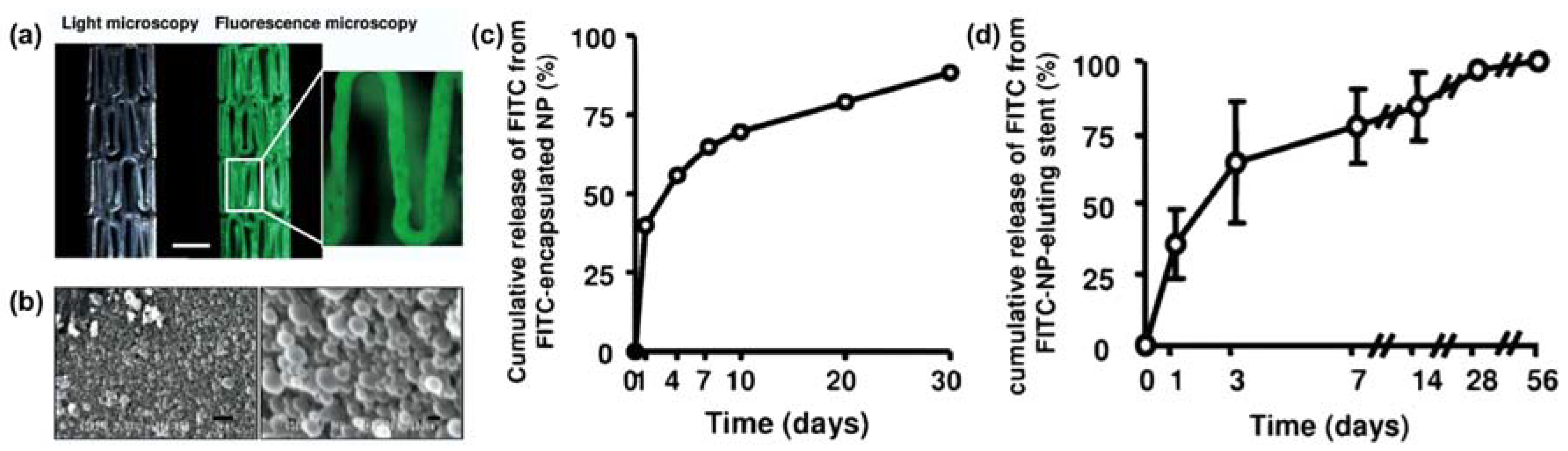 Micromachines 09 00243 g003