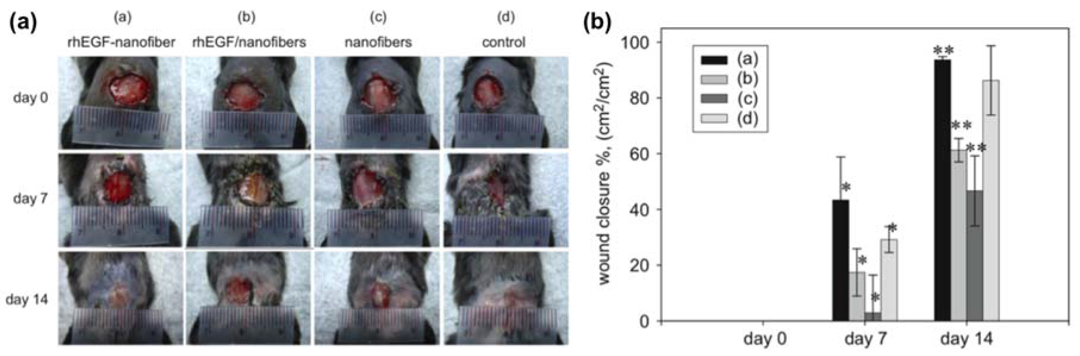 Micromachines 09 00243 g004