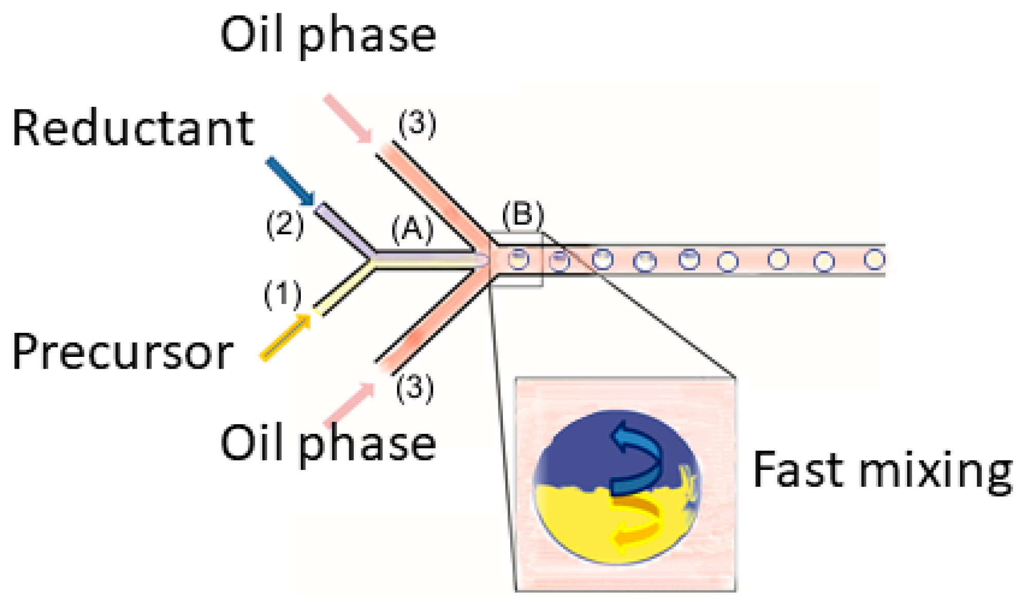 Micromachines 09 00248 g001