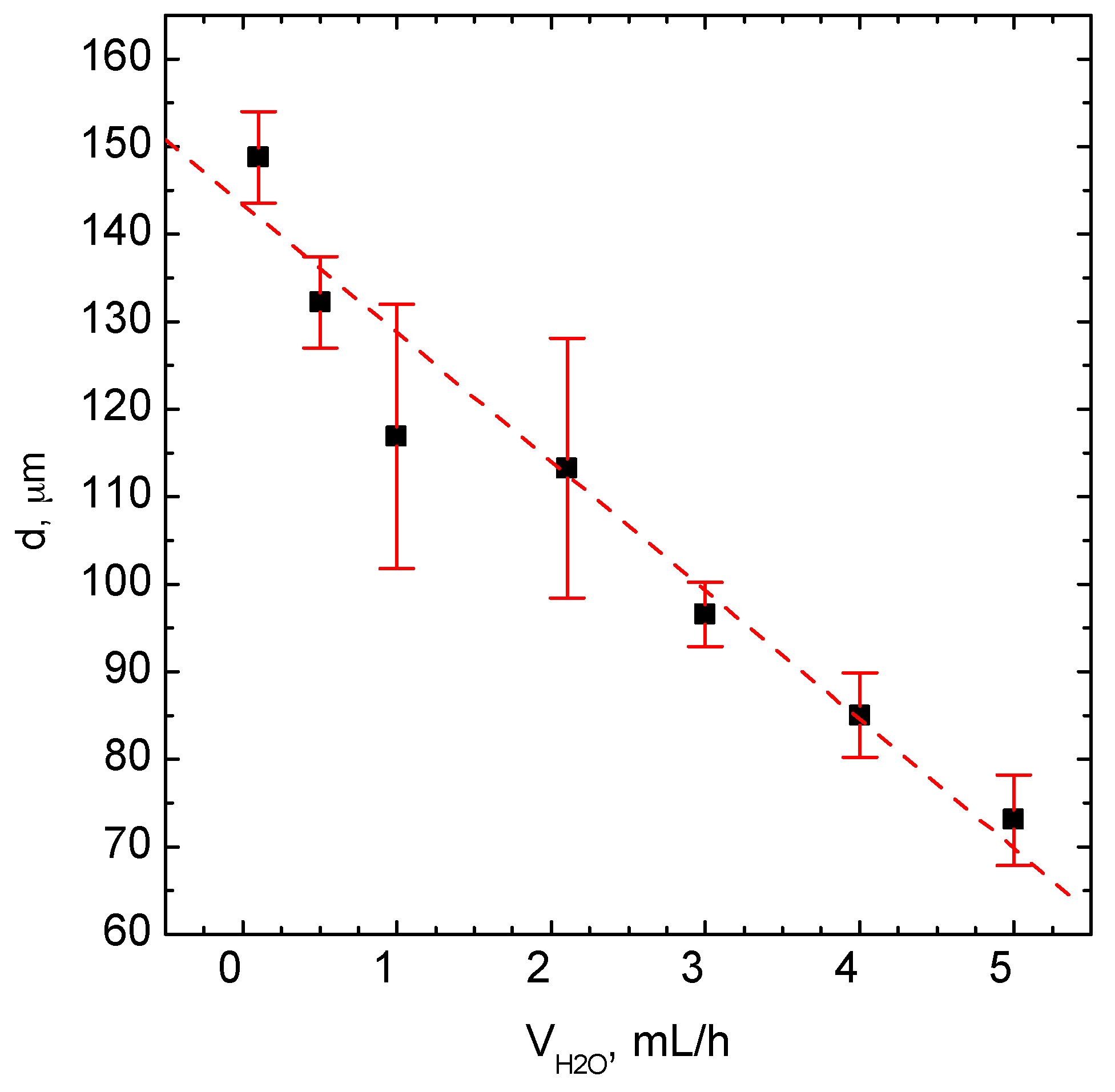 Micromachines 09 00248 g003