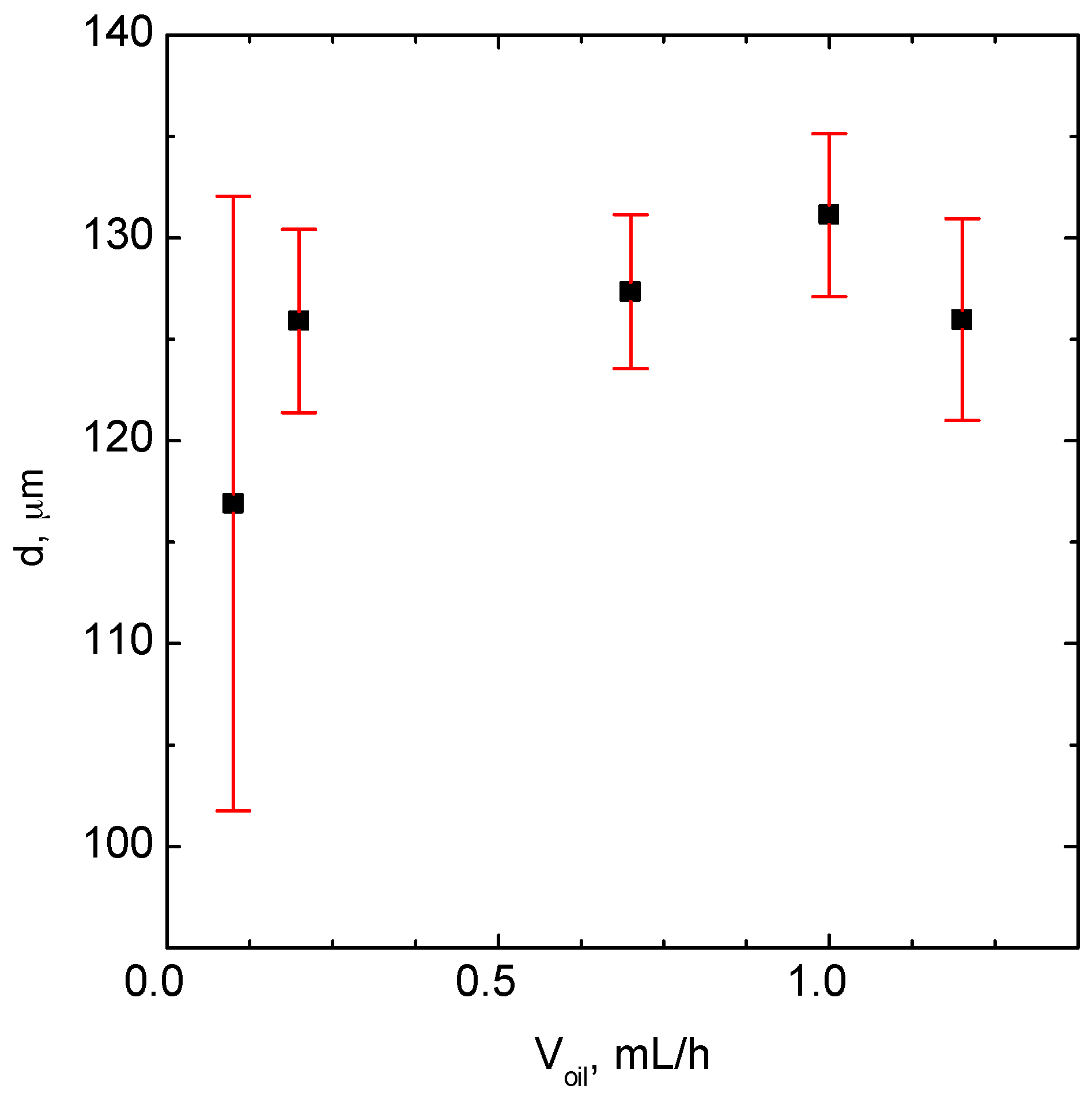 Micromachines 09 00248 g004