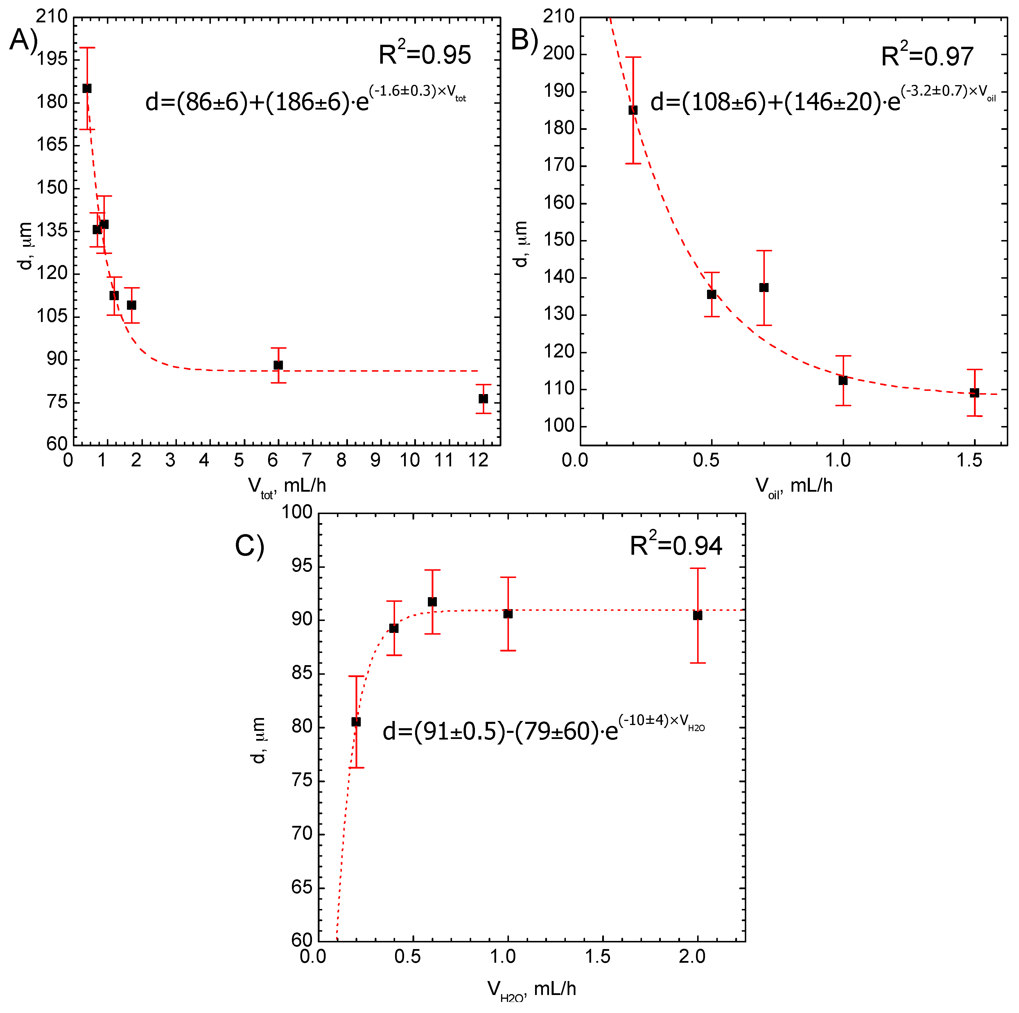 Micromachines 09 00248 g007