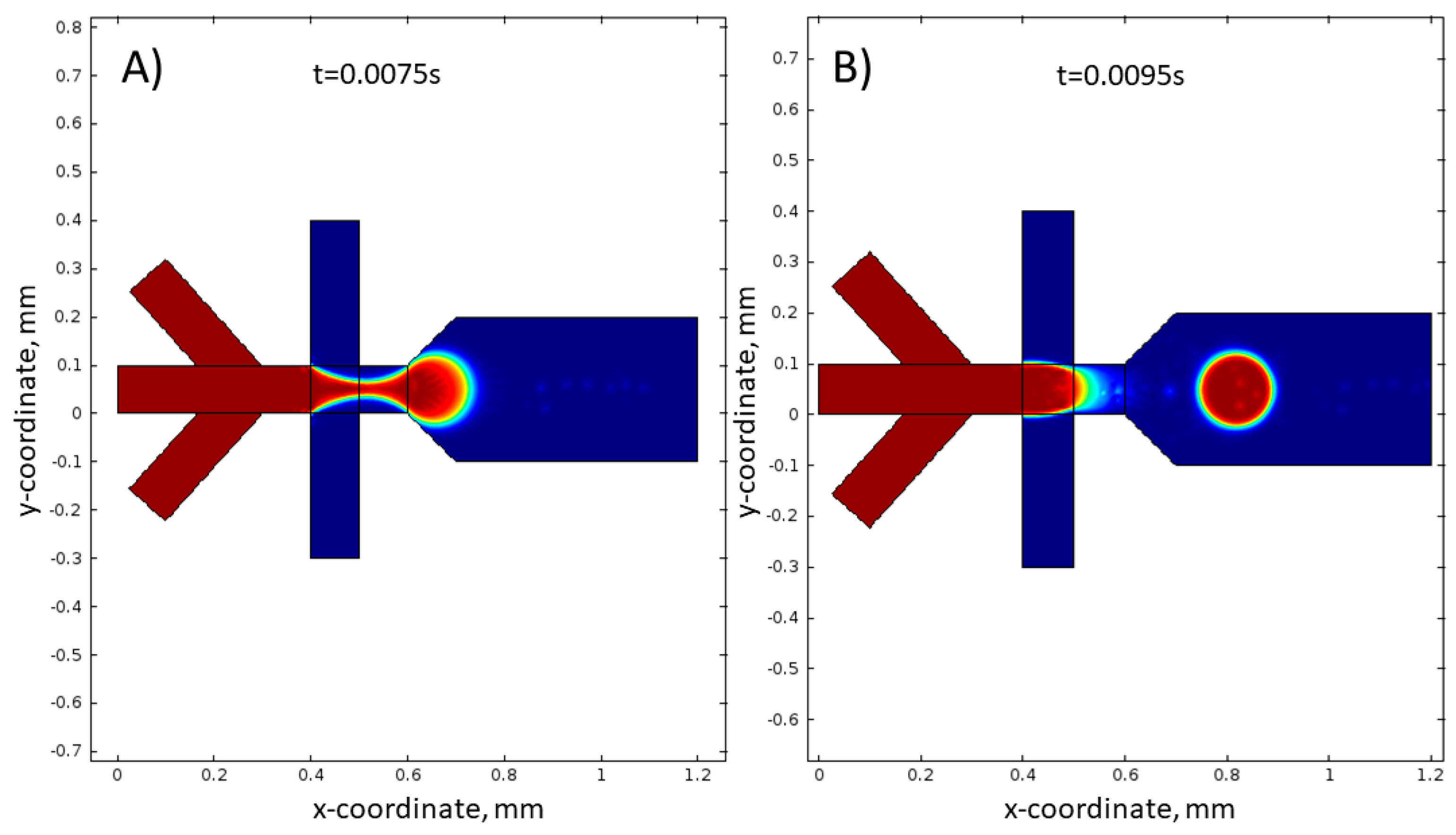 Micromachines 09 00248 g008
