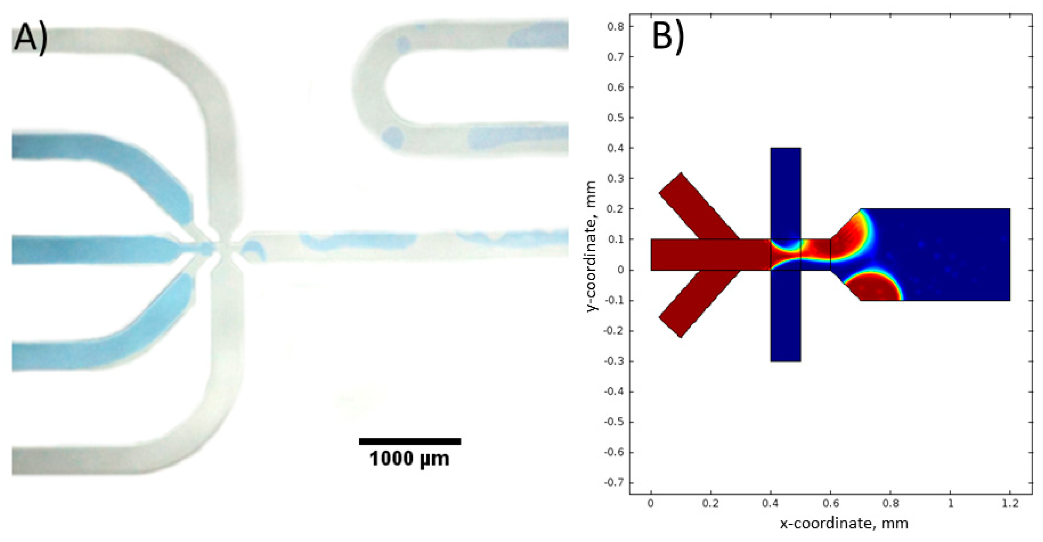 Micromachines 09 00248 g009