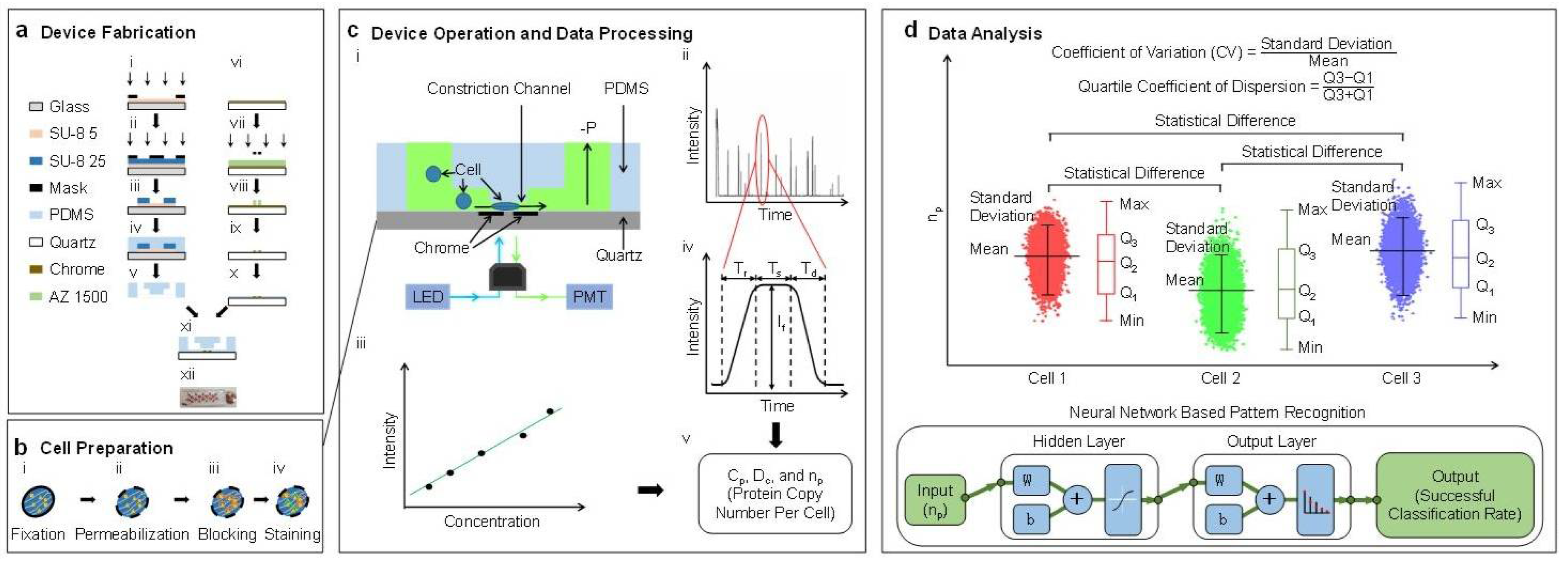 Micromachines 09 00254 g001