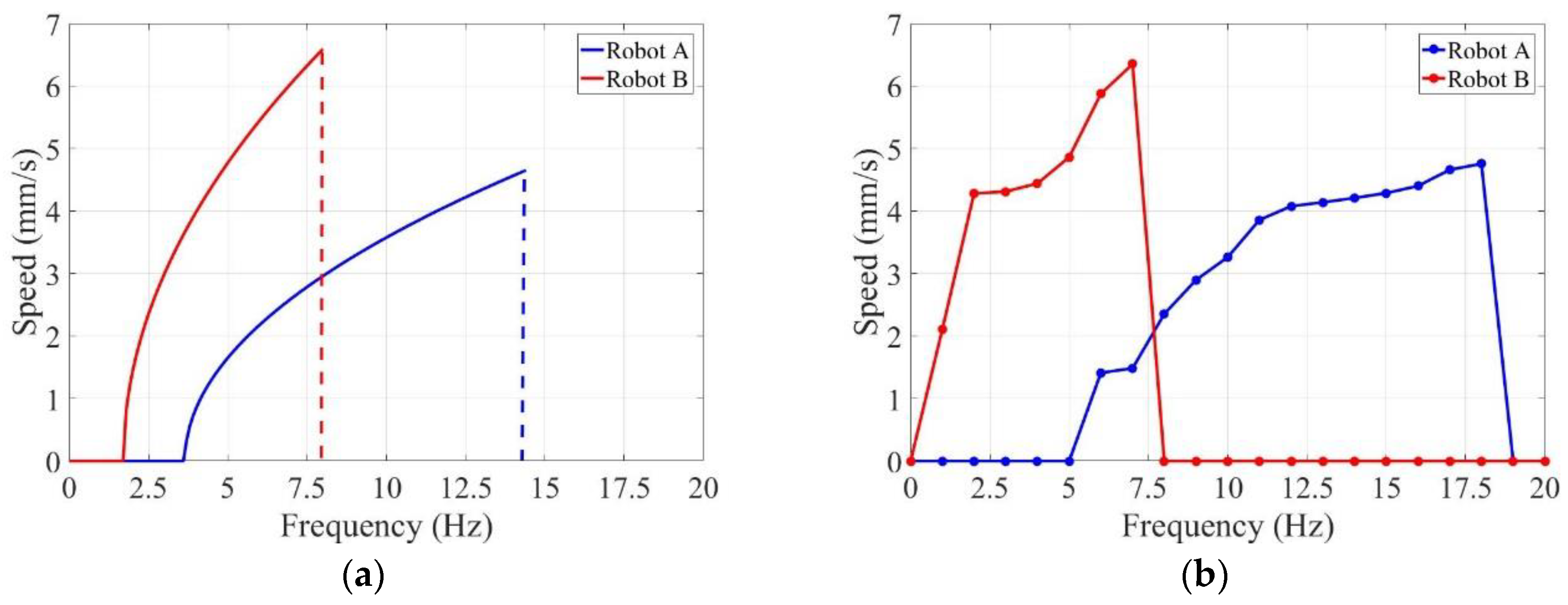 Micromachines 09 00259 g009
