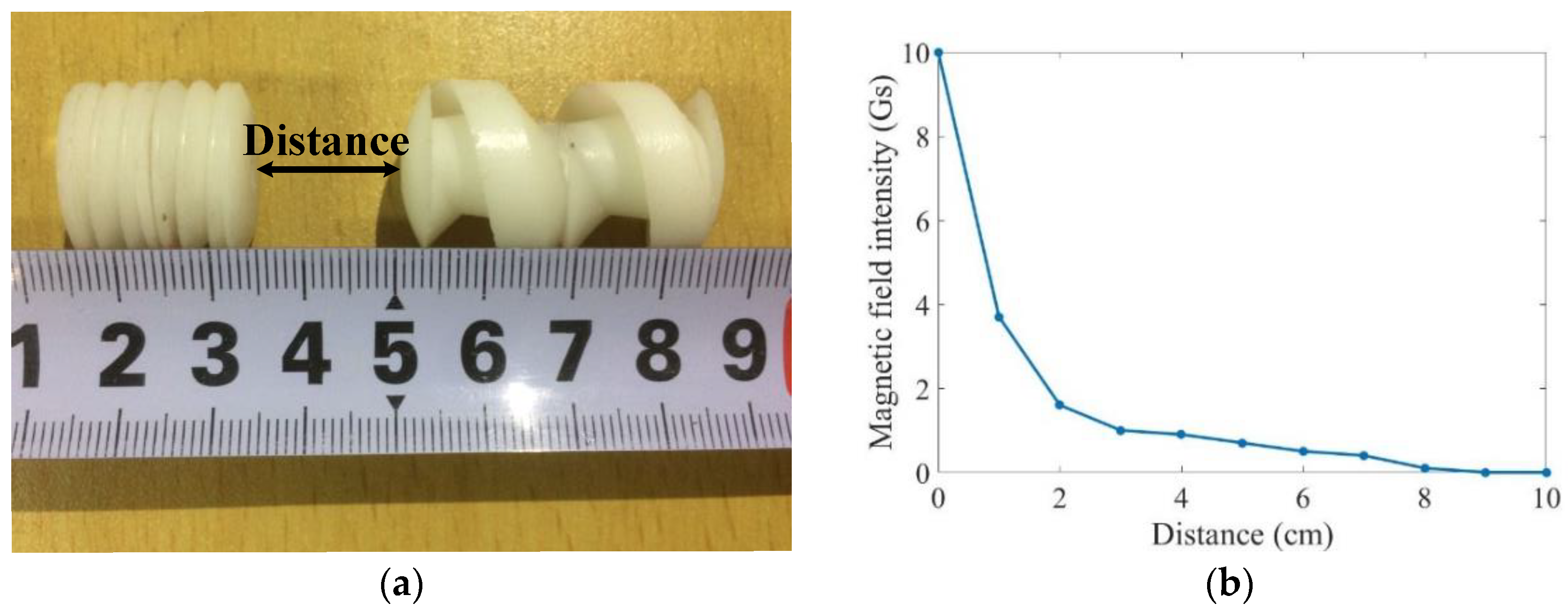 Micromachines 09 00259 g010