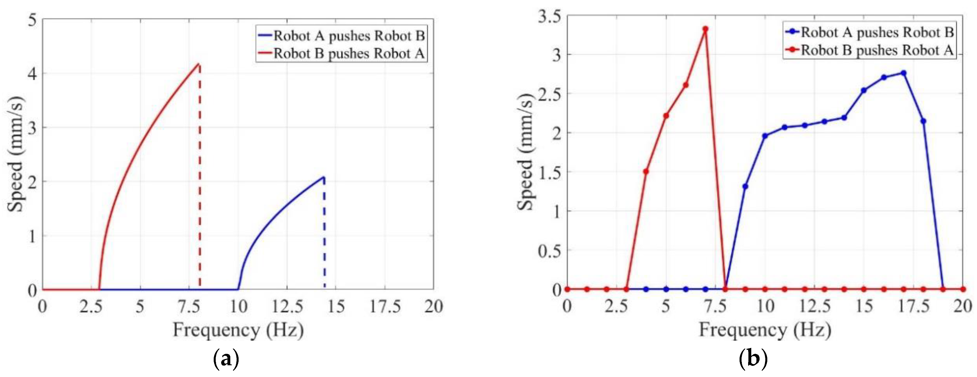 Micromachines 09 00259 g014