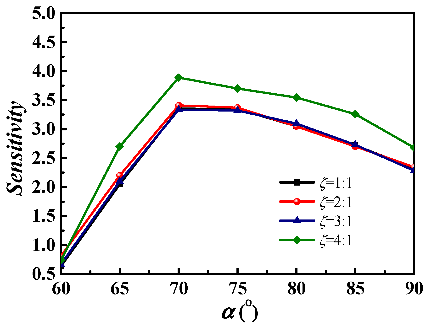 Micromachines 09 00262 g011