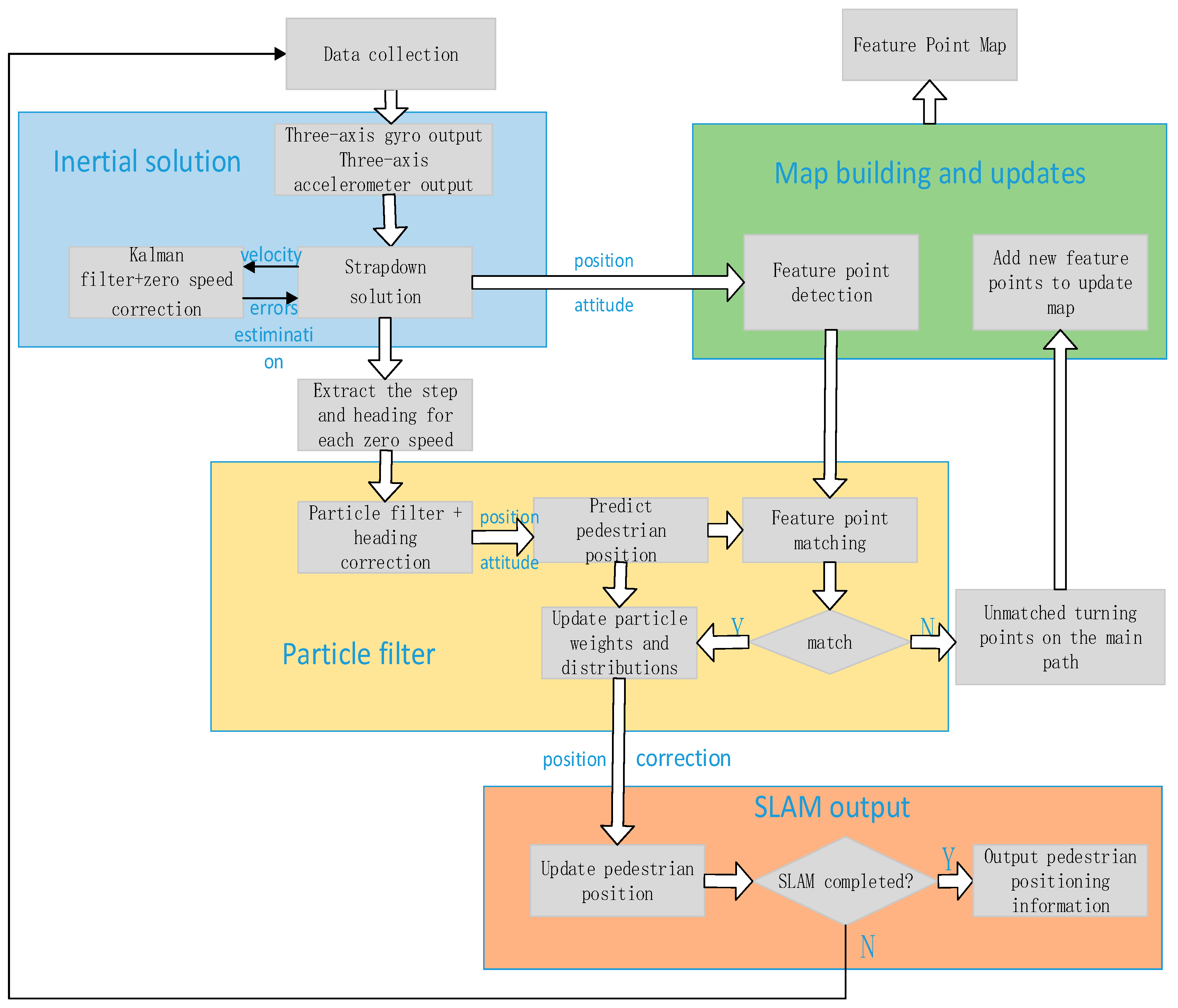 Micromachines 09 00267 g001