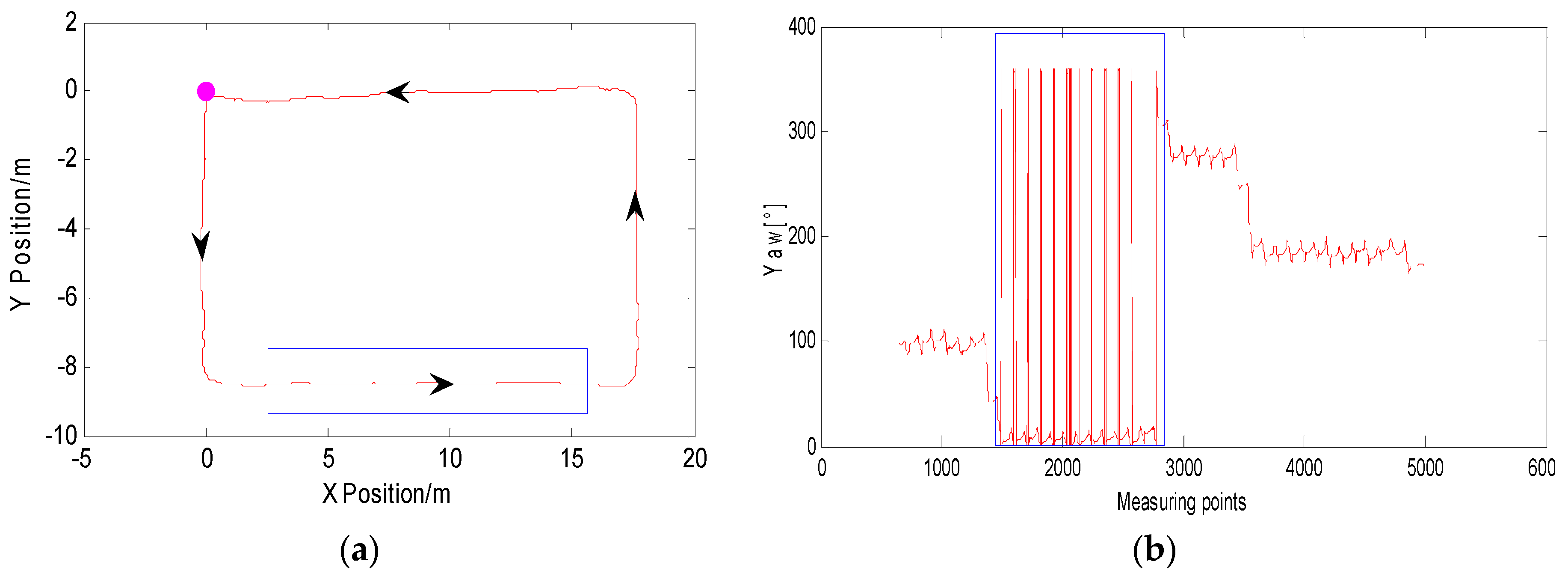 Micromachines 09 00267 g003