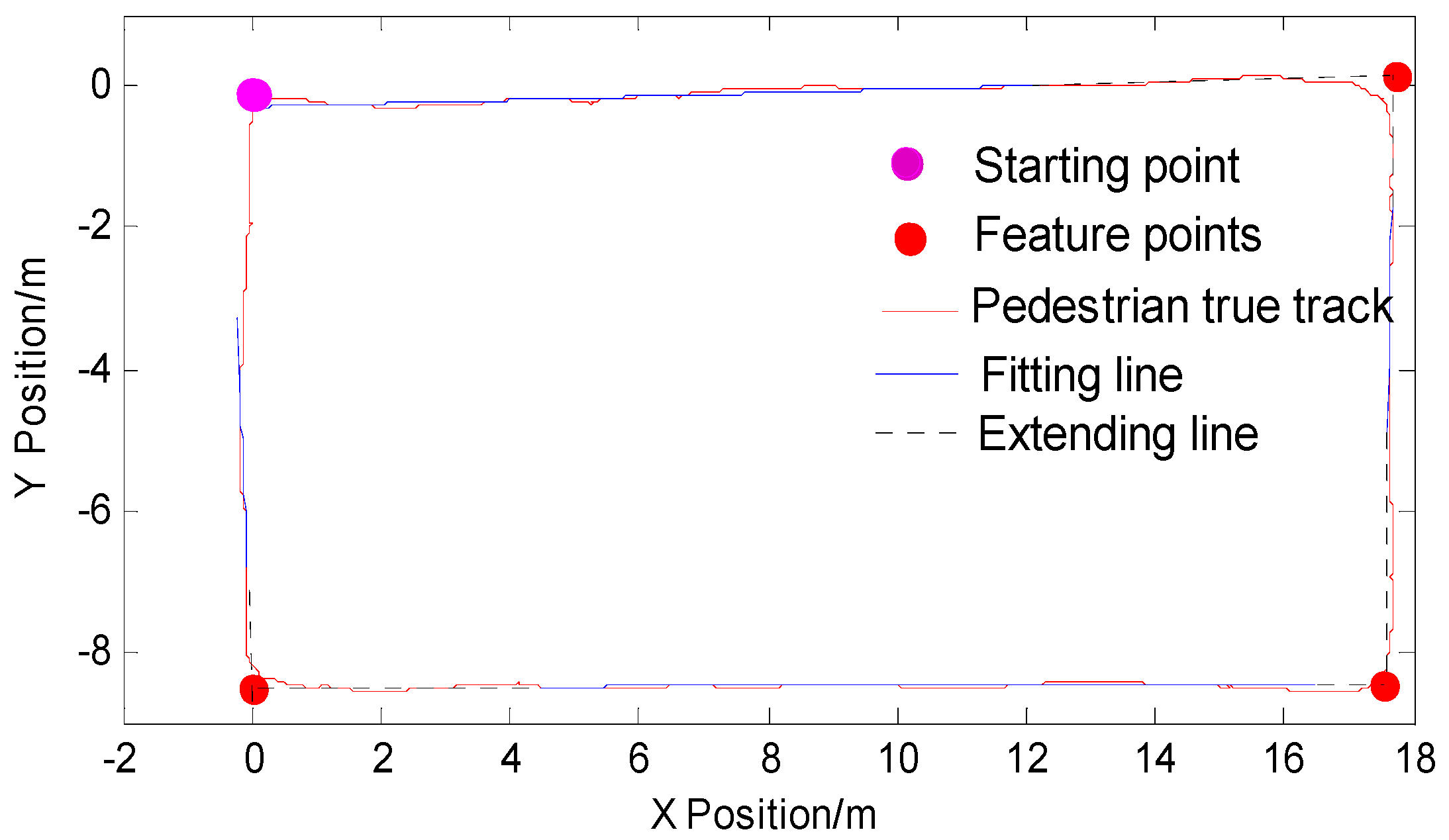 Micromachines 09 00267 g005