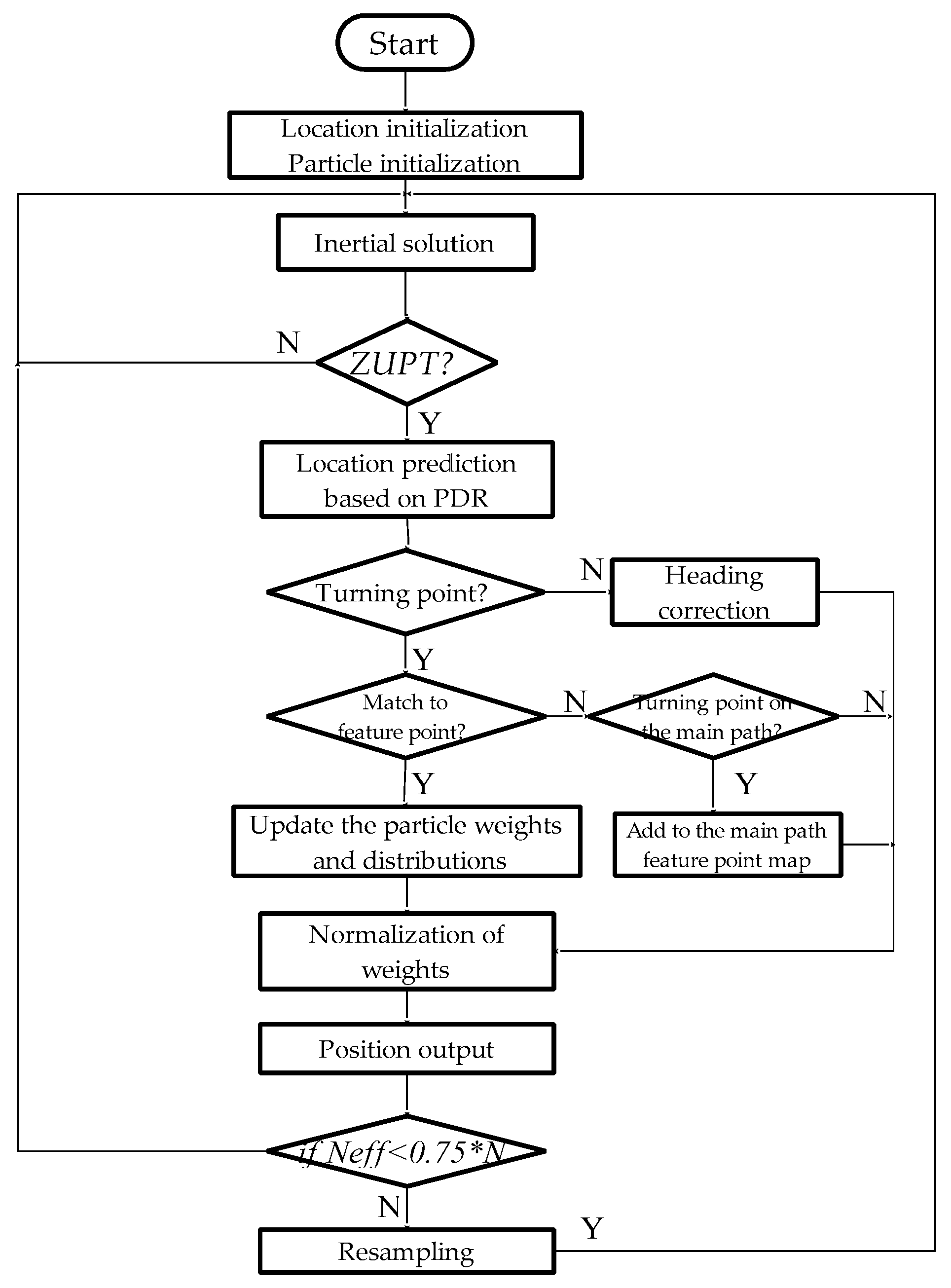 Micromachines 09 00267 g008