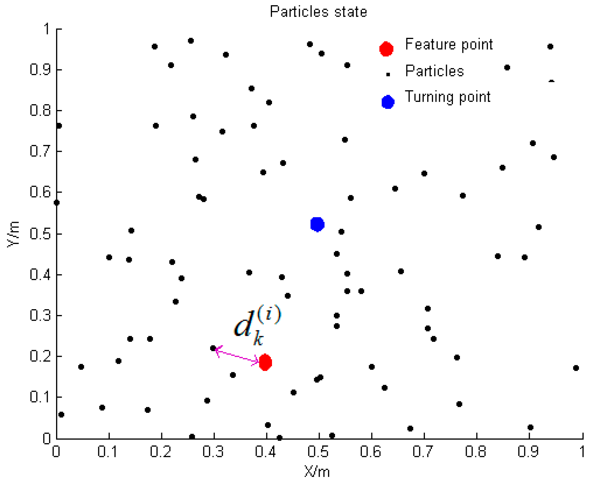 Micromachines 09 00267 g009