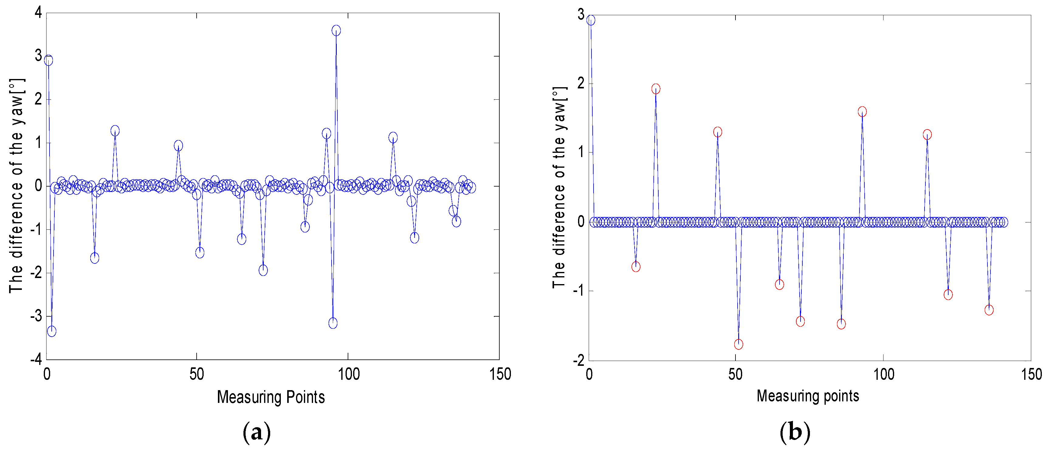 Micromachines 09 00267 g013