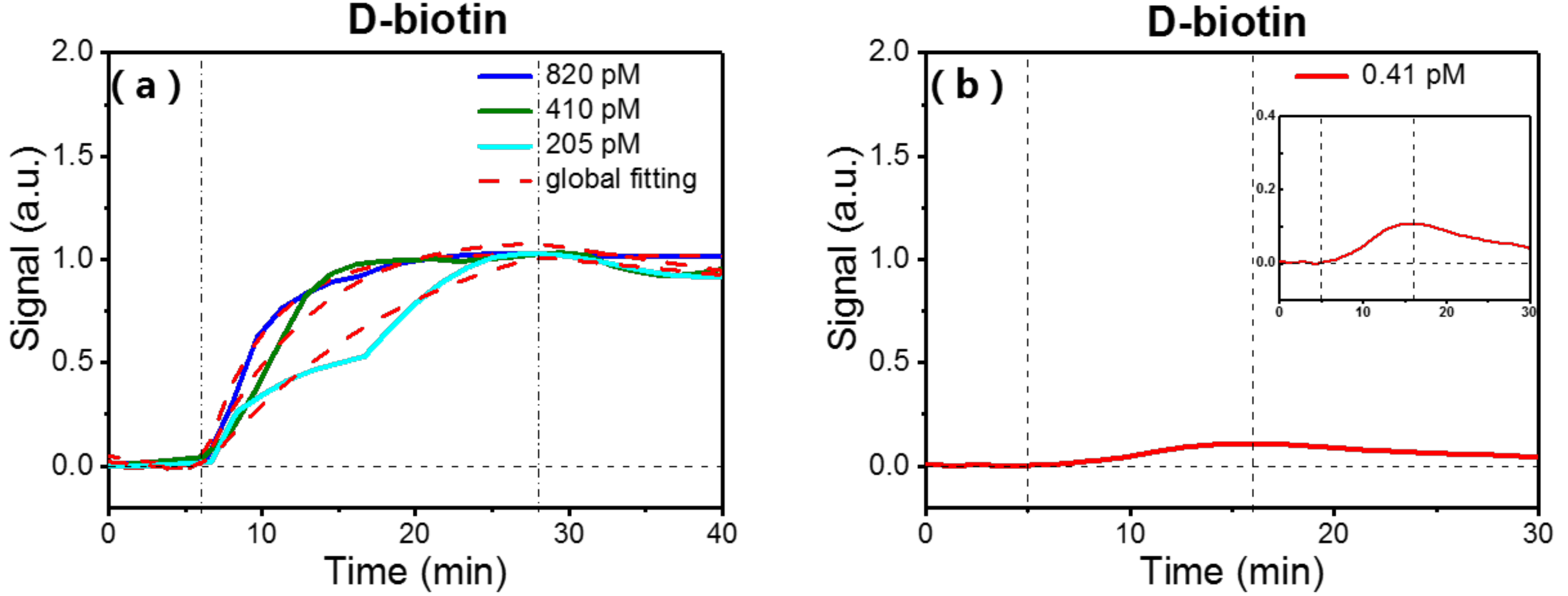 Micromachines 09 00274 g004