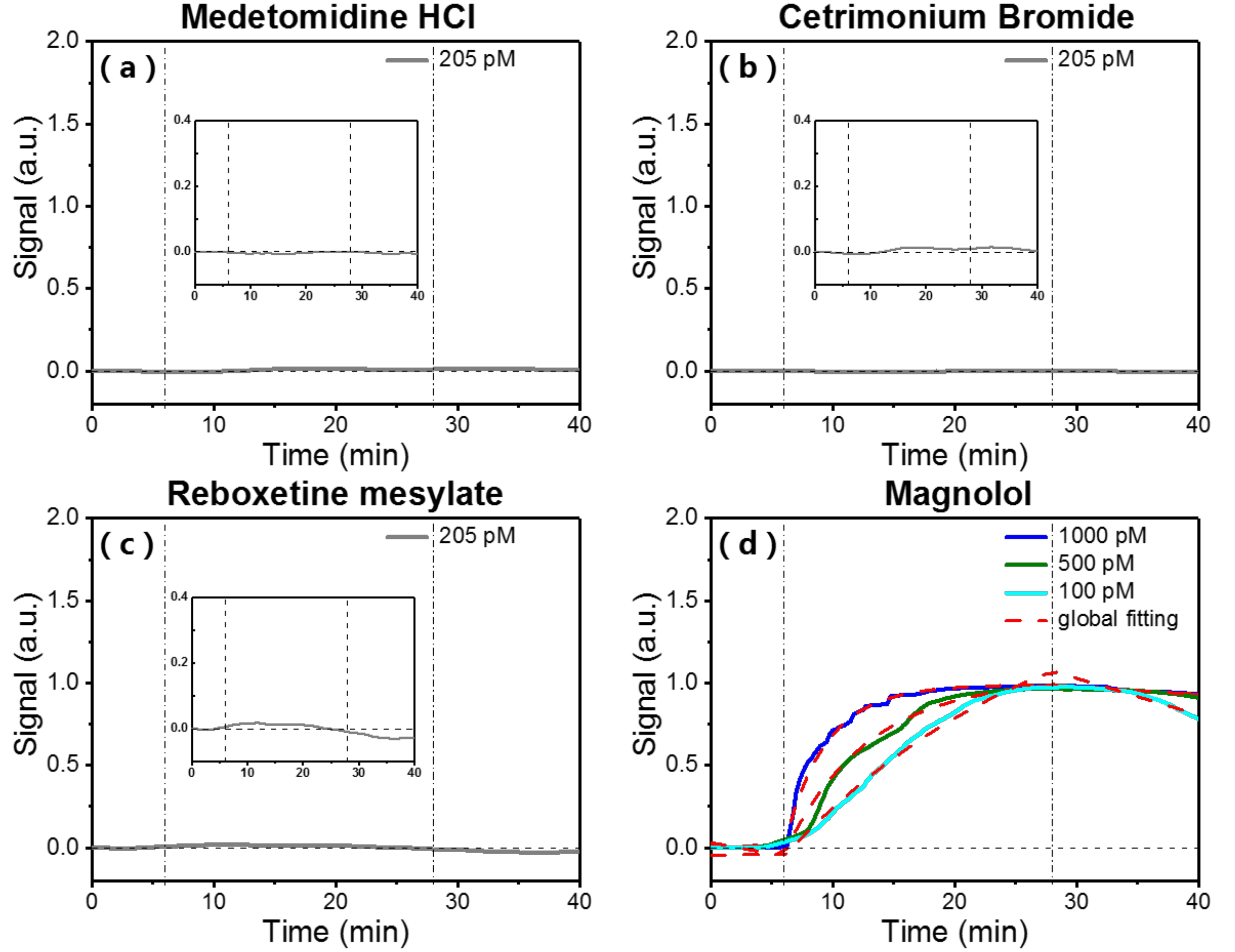 Micromachines 09 00274 g005