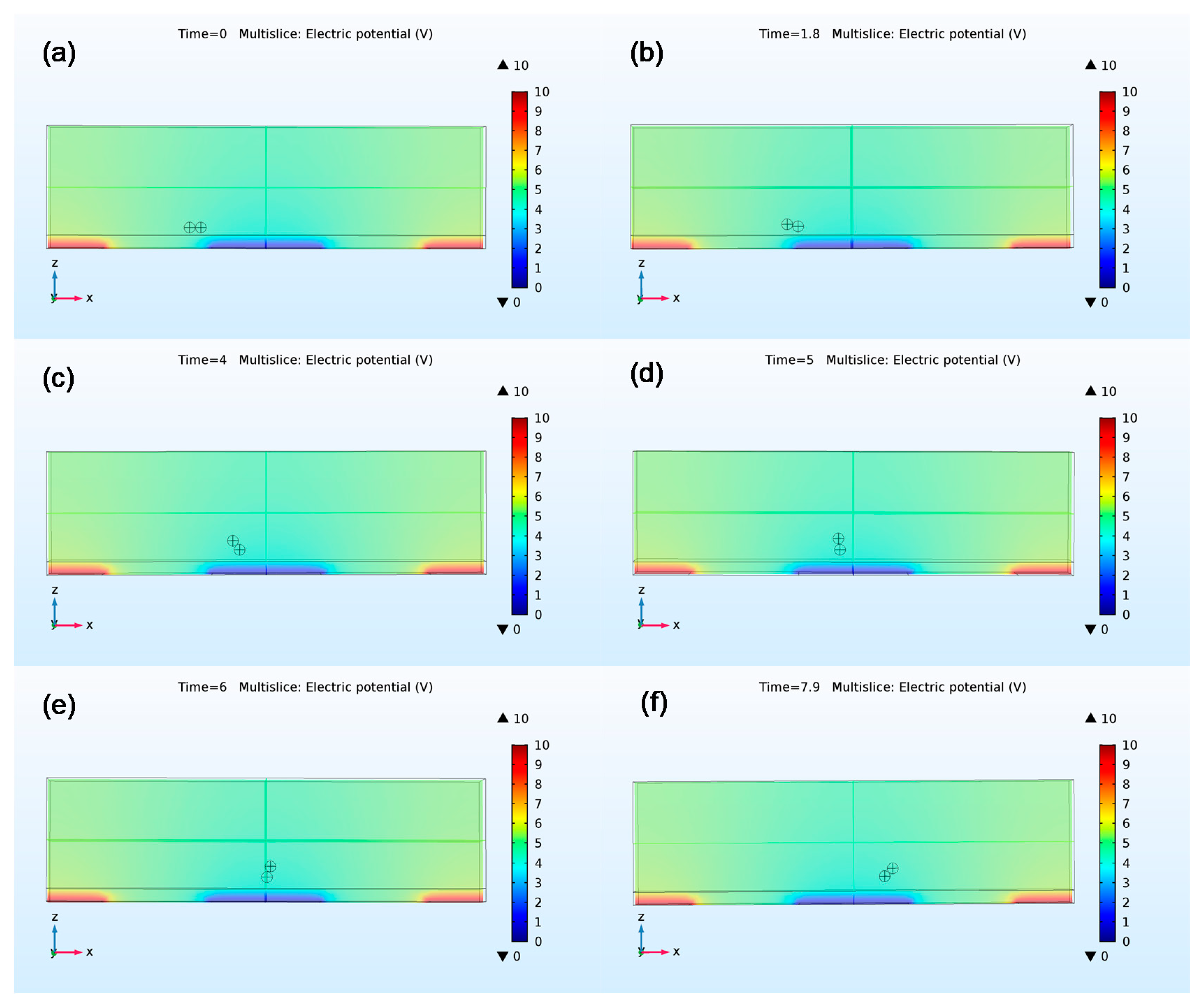 Micromachines 09 00279 g004 Micromachines 09 00279 g004