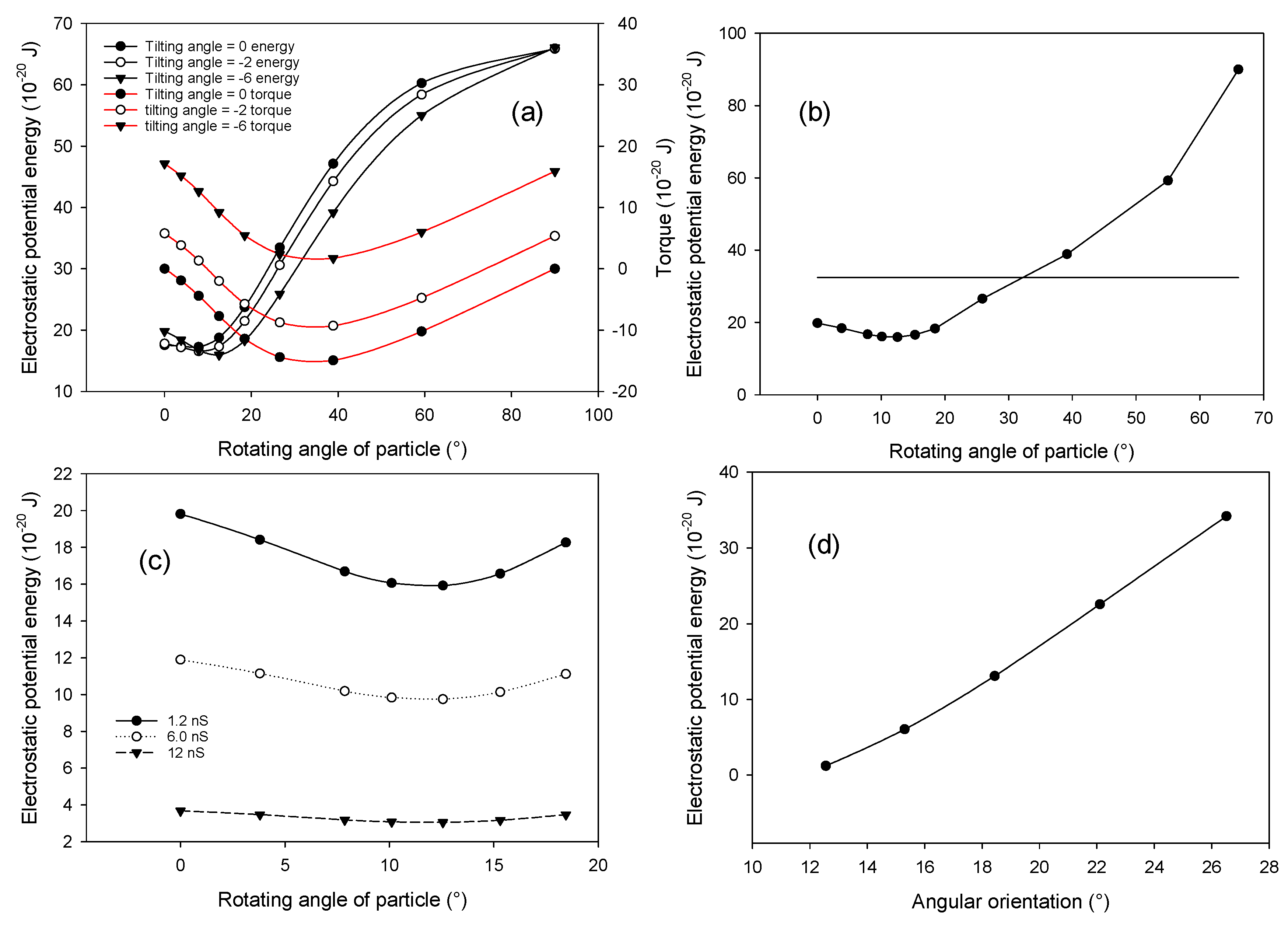 Micromachines 09 00279 g006 Micromachines 09 00279 g006
