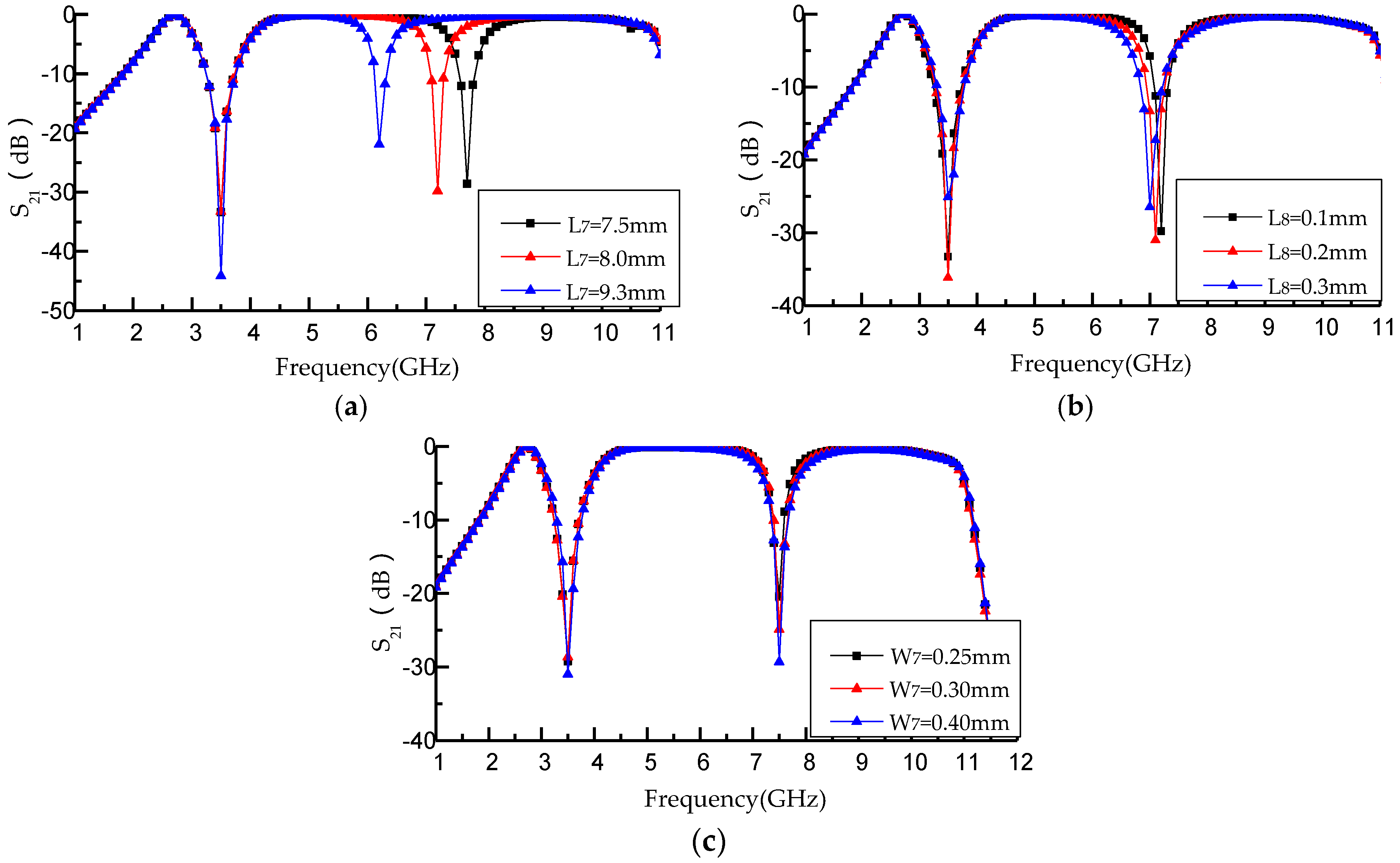 Micromachines 09 00280 g010