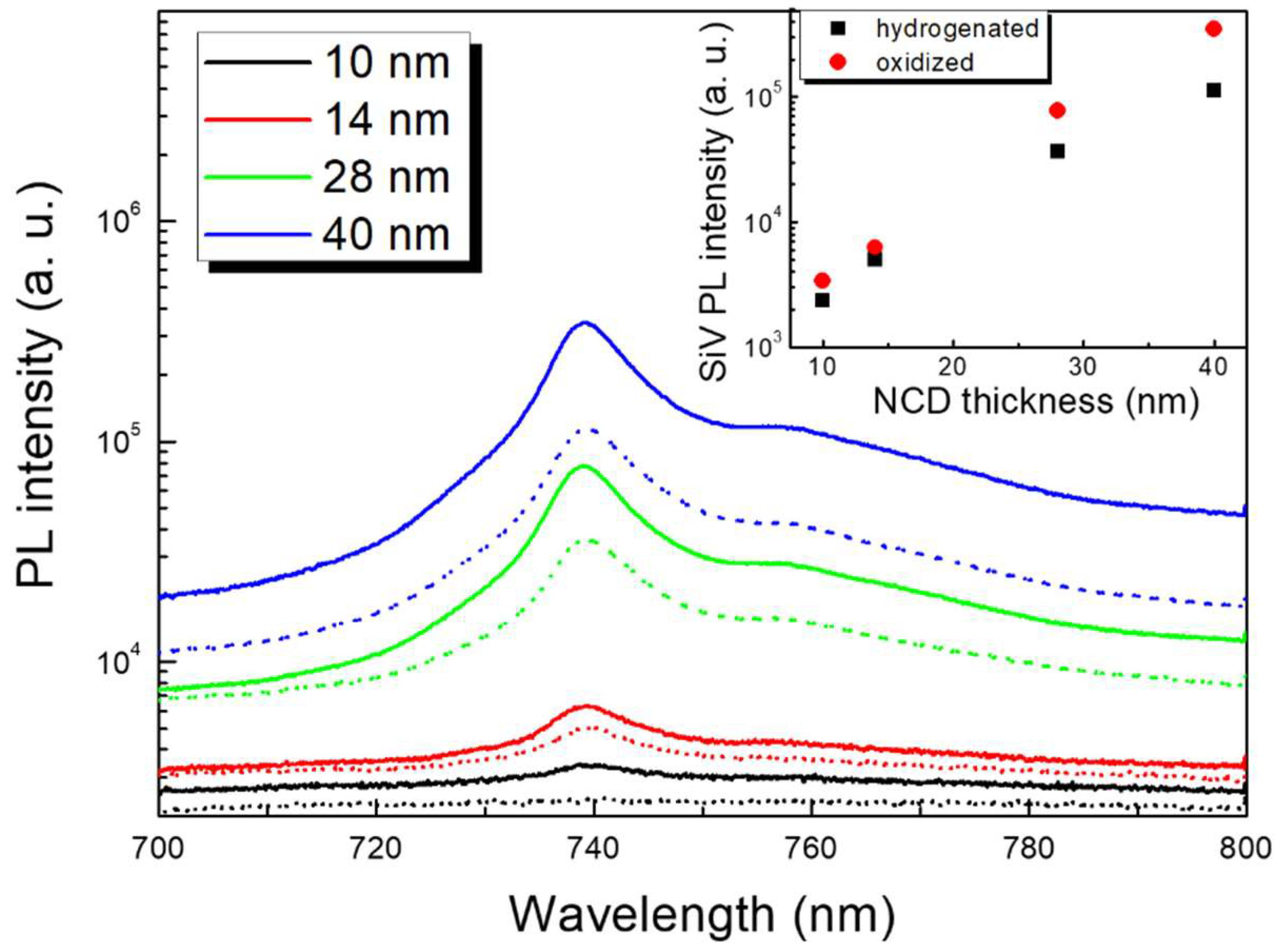 Micromachines 09 00281 g002
