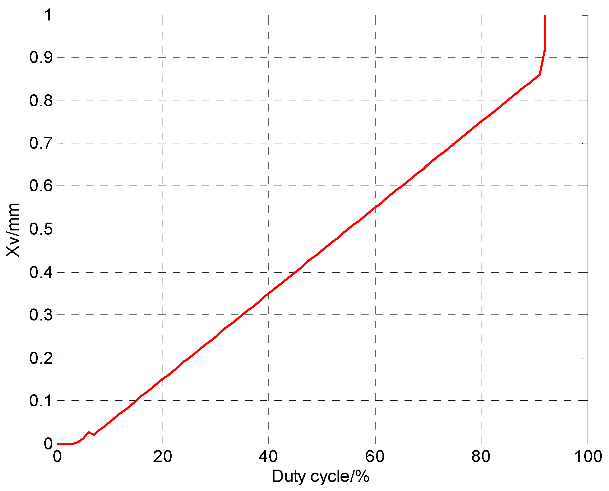 Micromachines 09 00283 g004