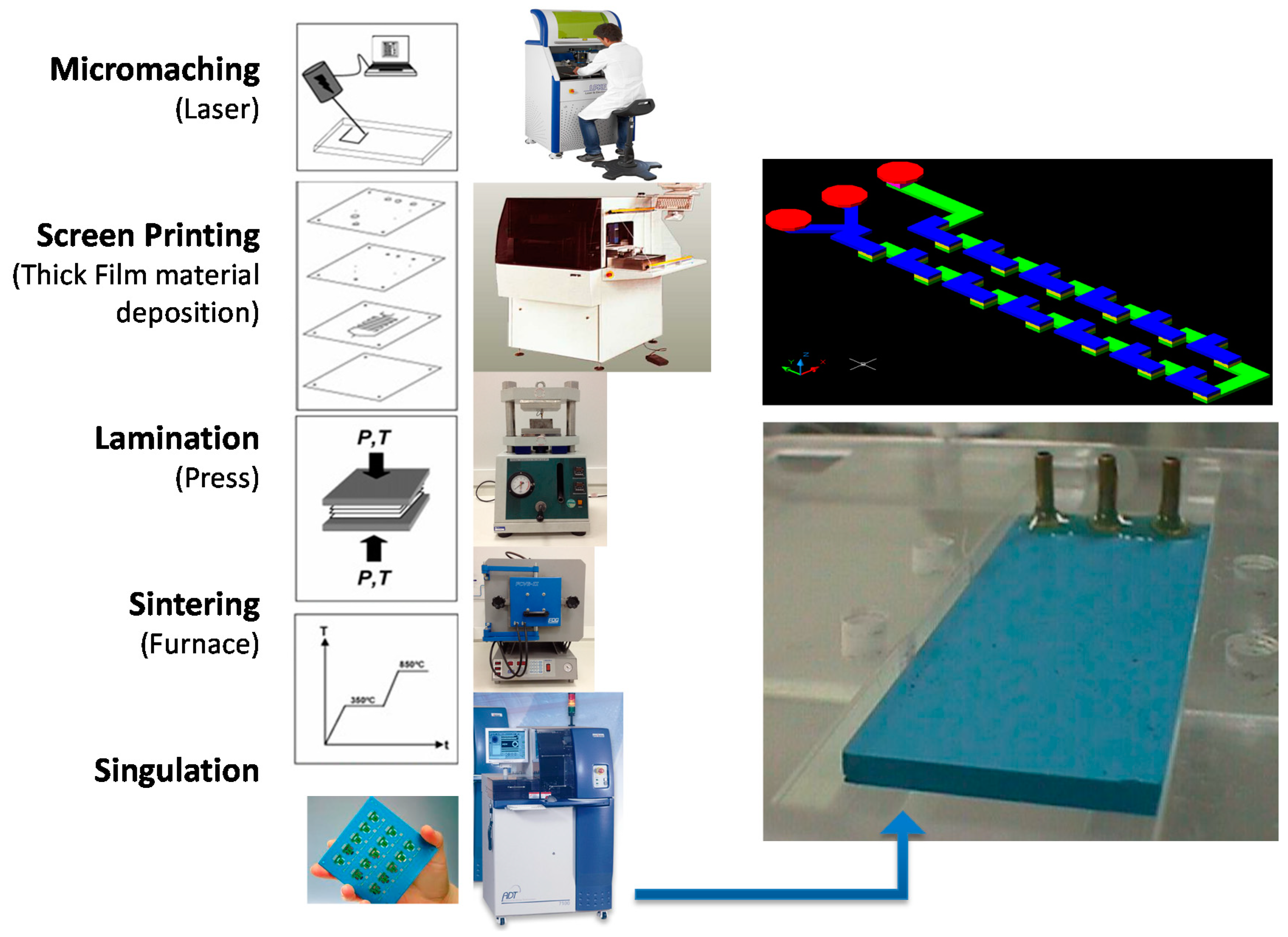 Micromachines 09 00285 g001 Micromachines 09 00285 g001