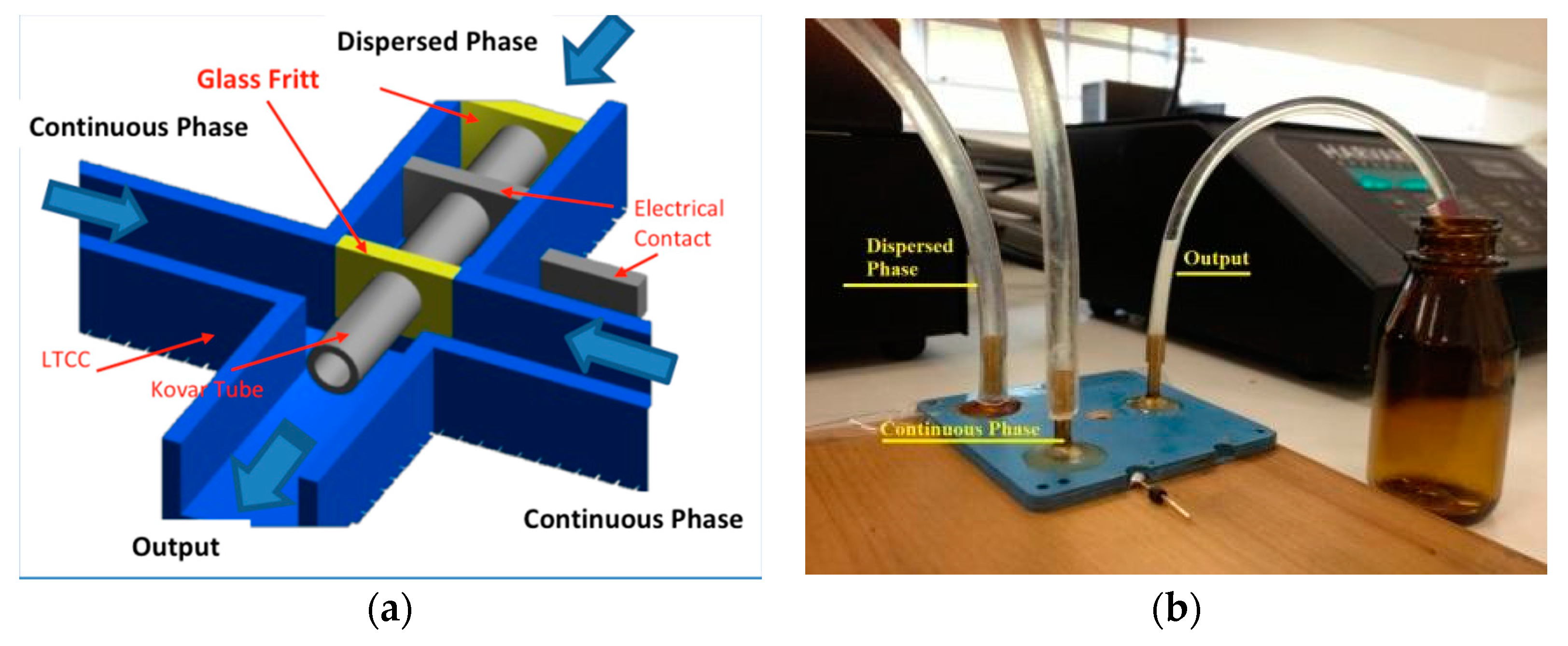 Micromachines 09 00285 g002 Micromachines 09 00285 g002