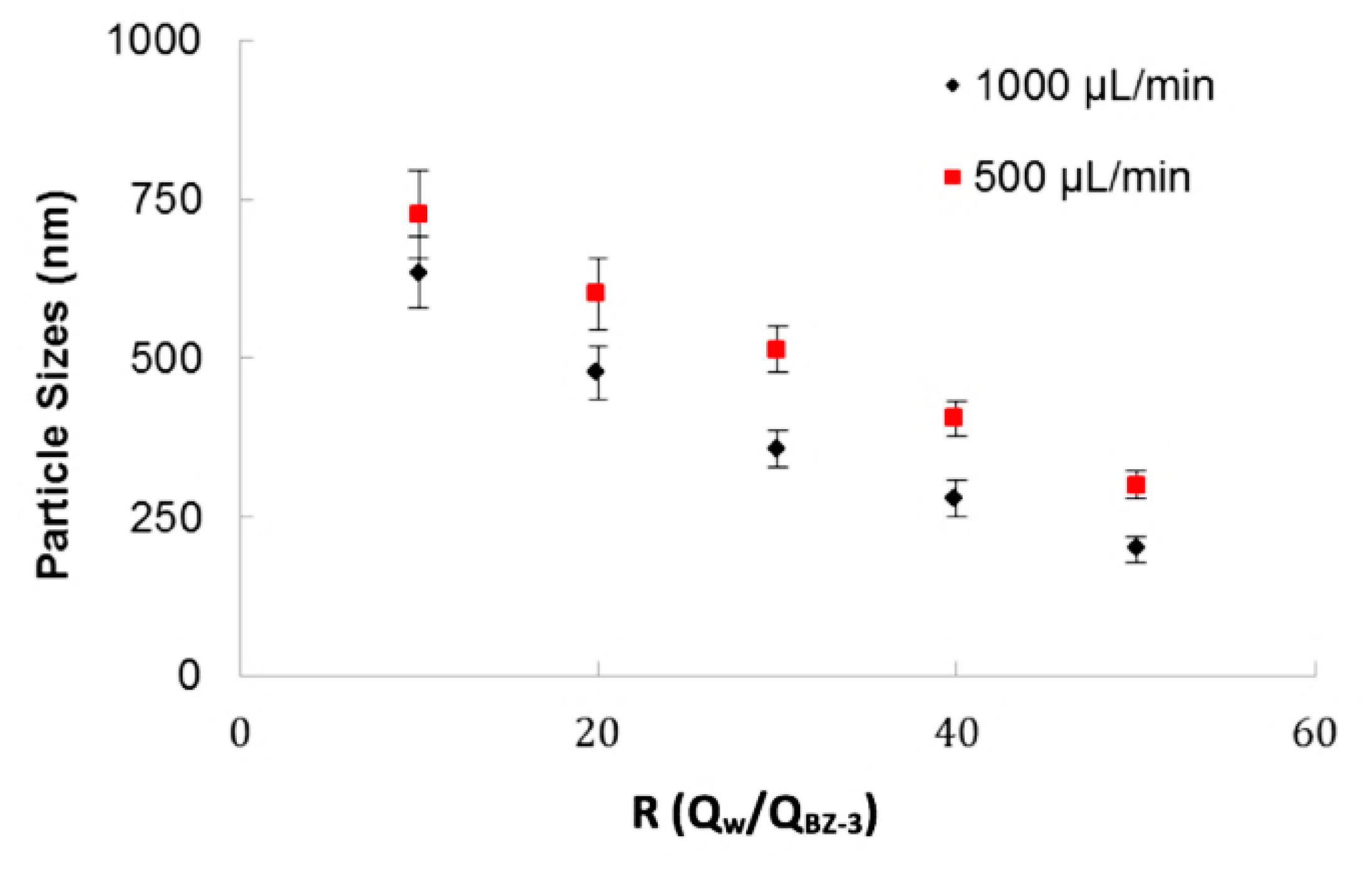 Micromachines 09 00285 g005 Micromachines 09 00285 g005