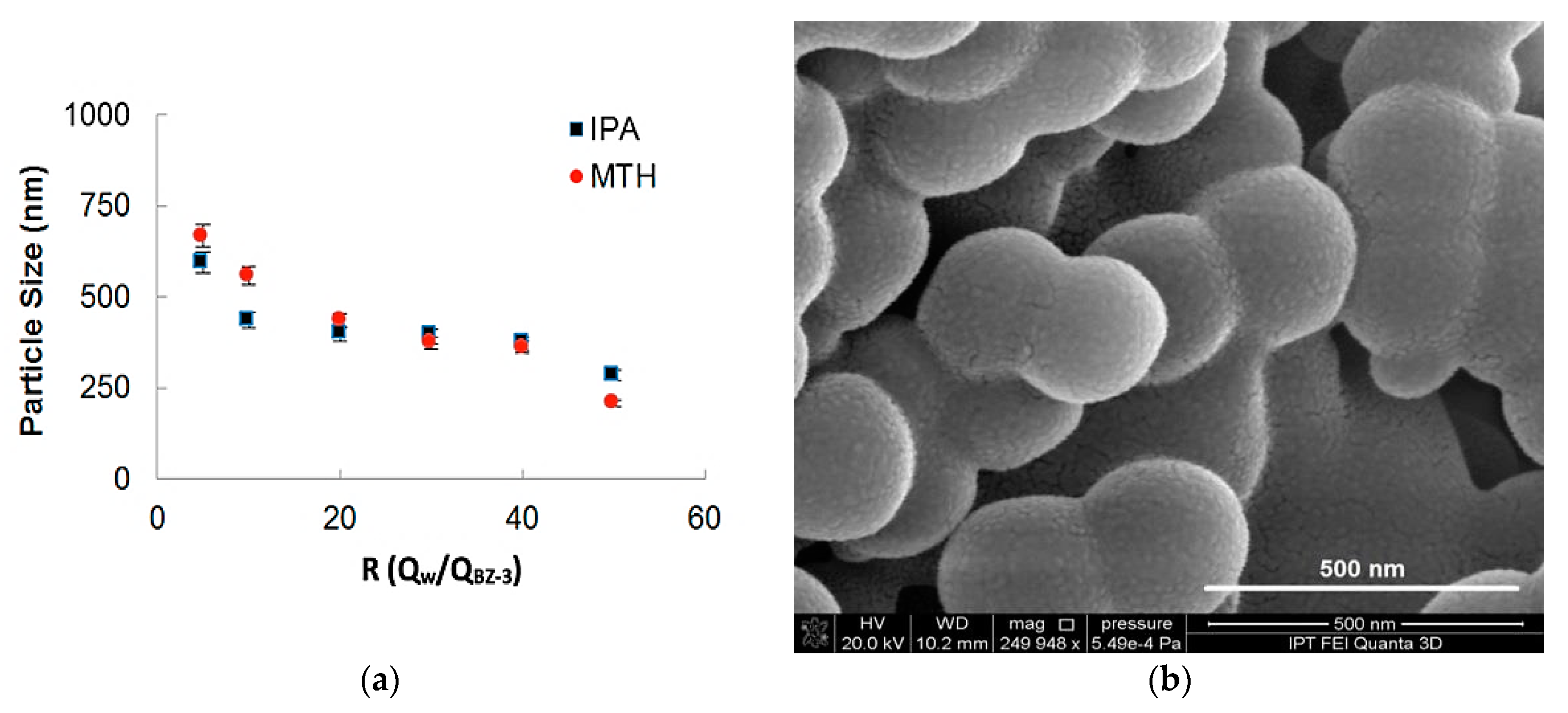Micromachines 09 00285 g006 Micromachines 09 00285 g006