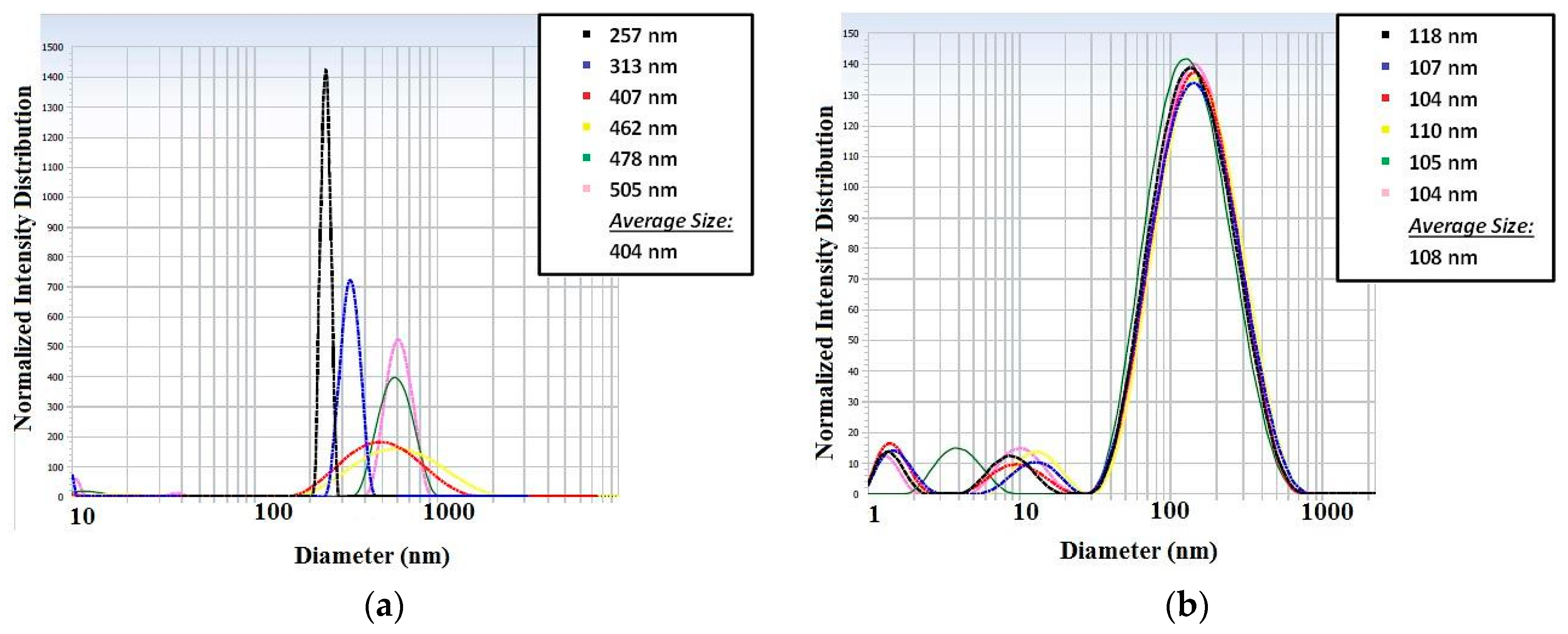 Micromachines 09 00285 g010 Micromachines 09 00285 g010