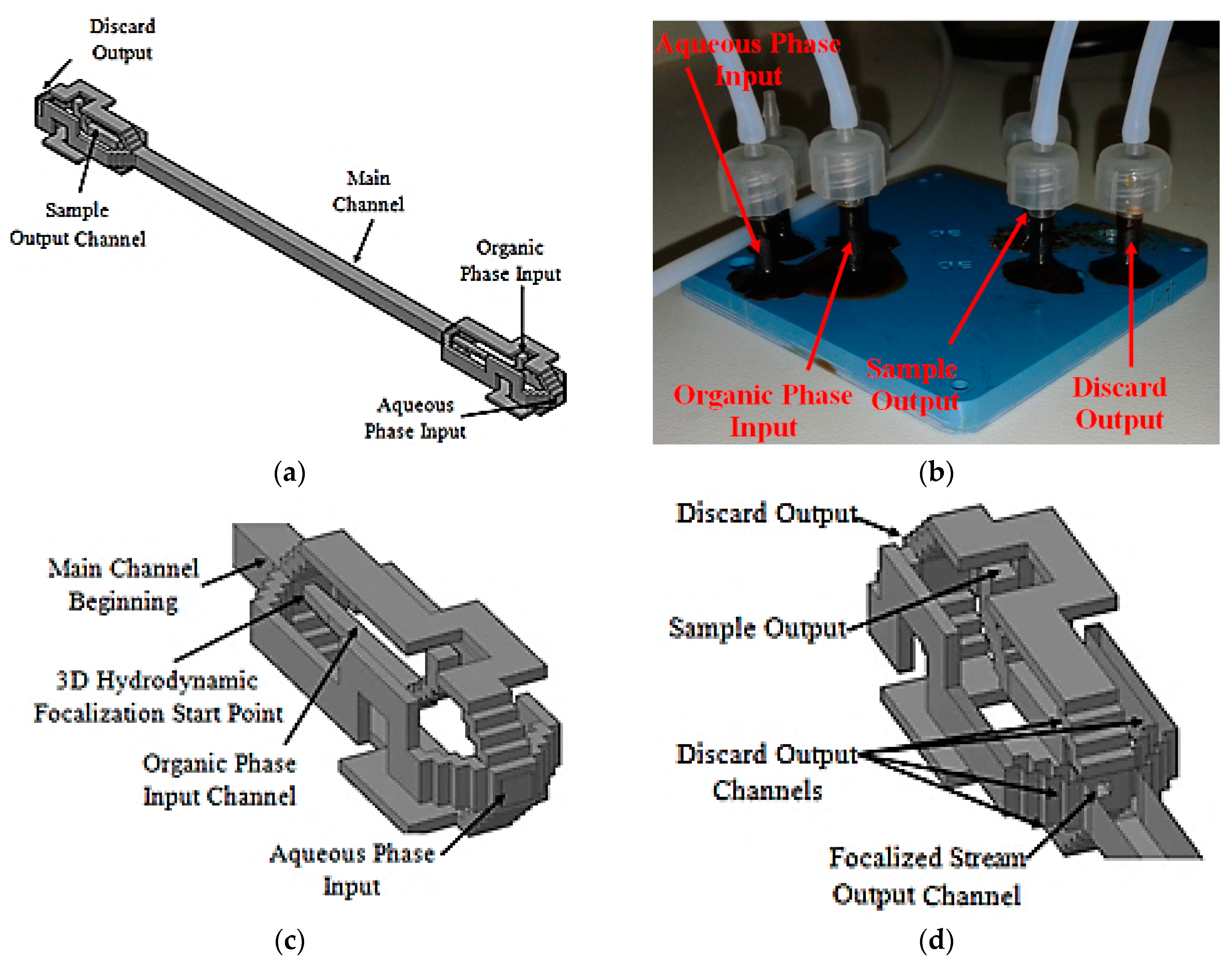 Micromachines 09 00285 g011 Micromachines 09 00285 g011