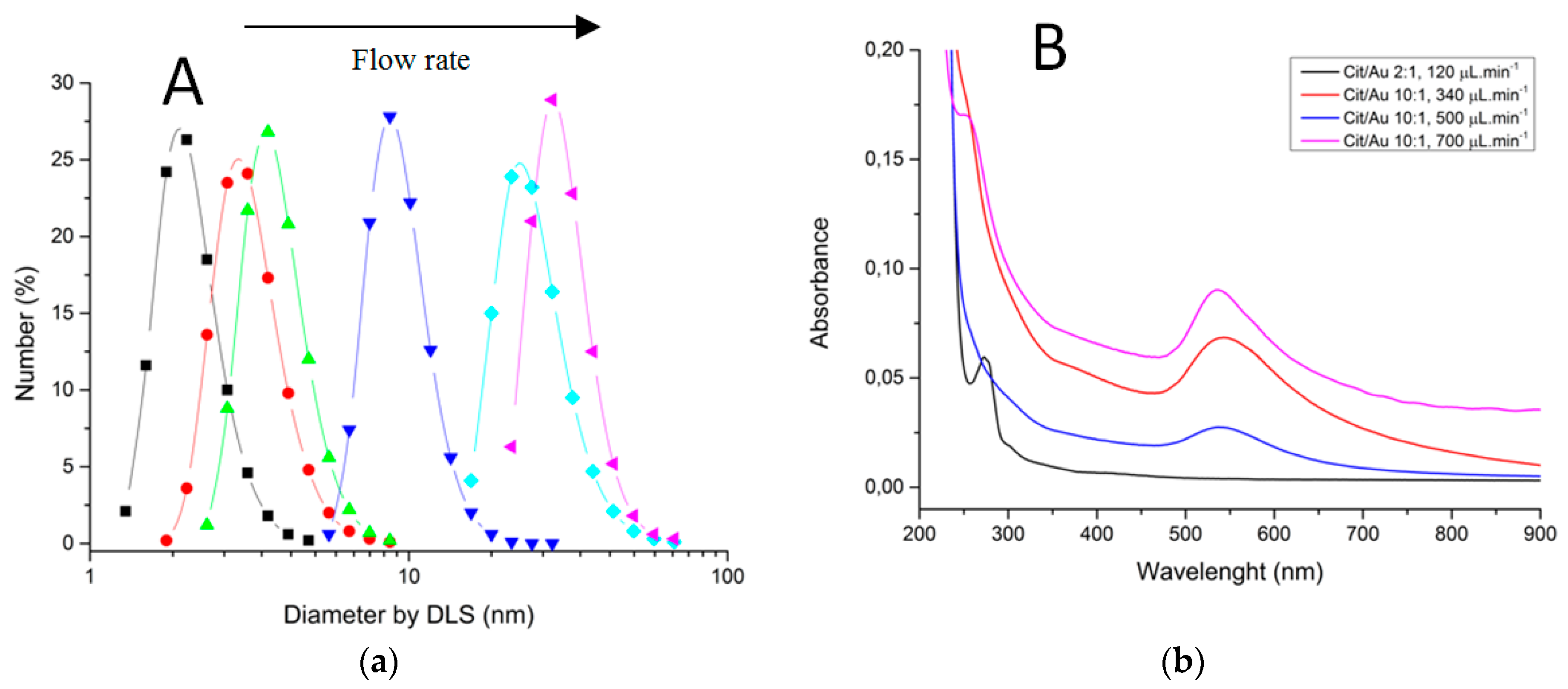 Micromachines 09 00285 g018 Micromachines 09 00285 g018