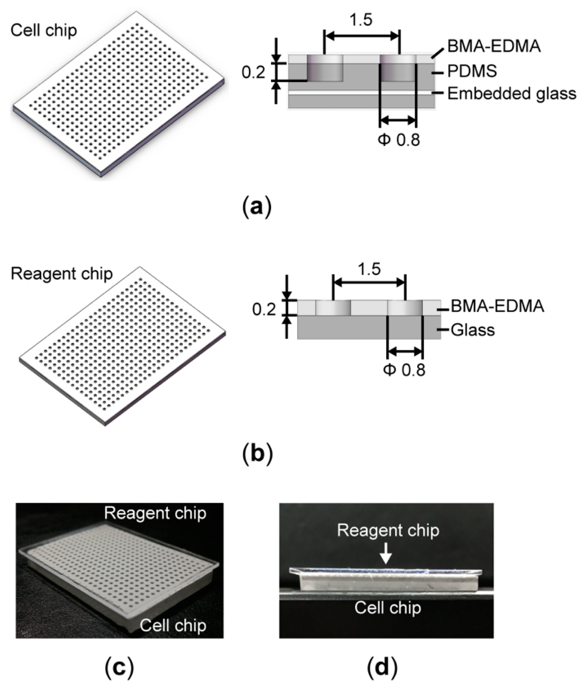 Micromachines 09 00286 g001