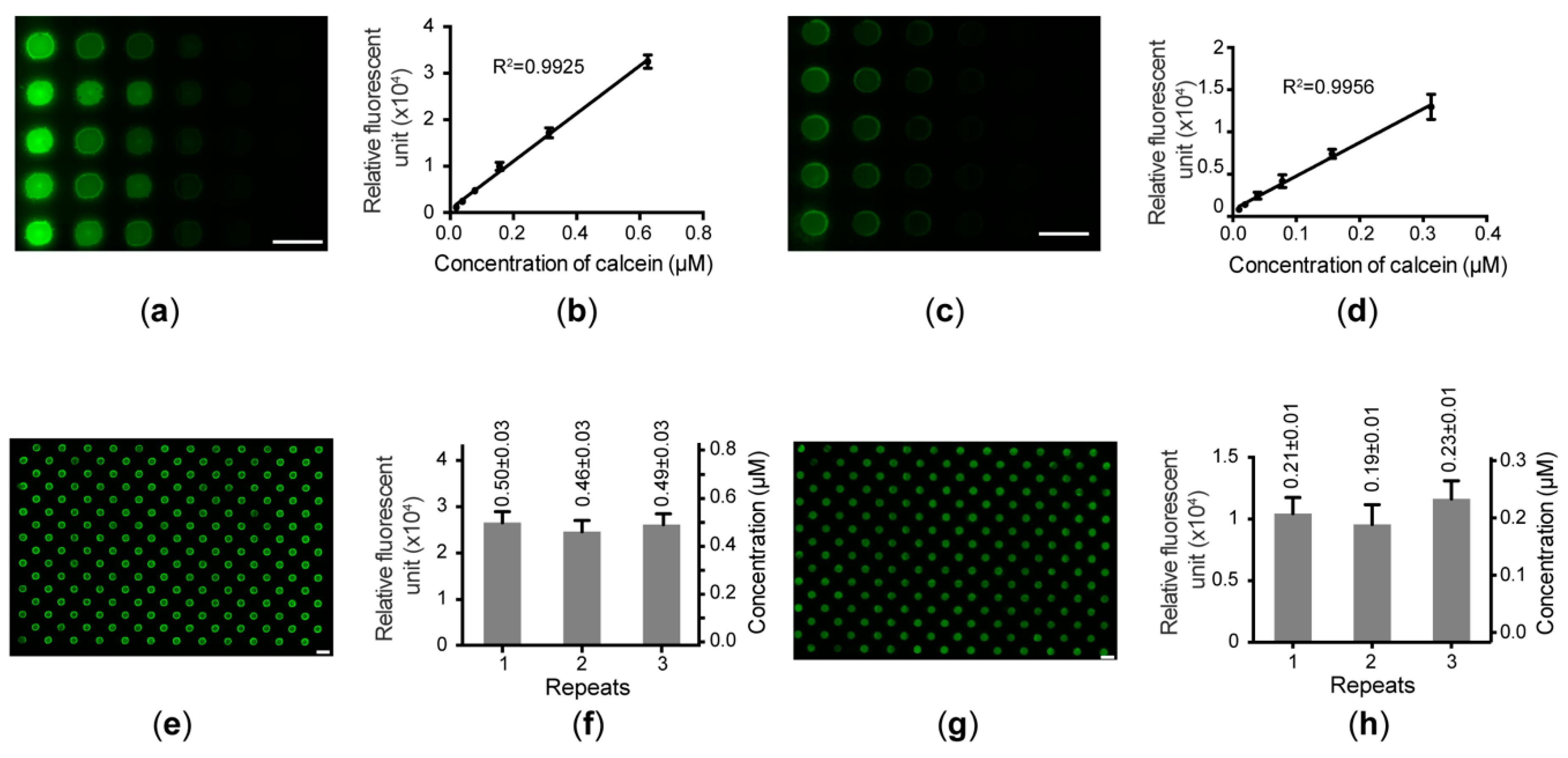 Micromachines 09 00286 g006
