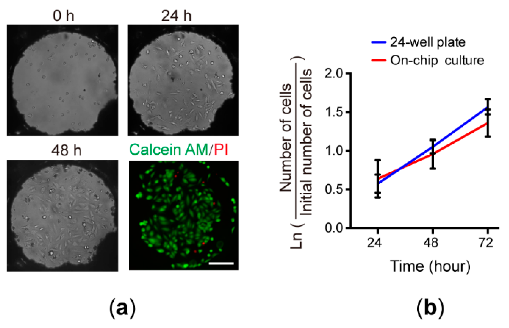 Micromachines 09 00286 g007
