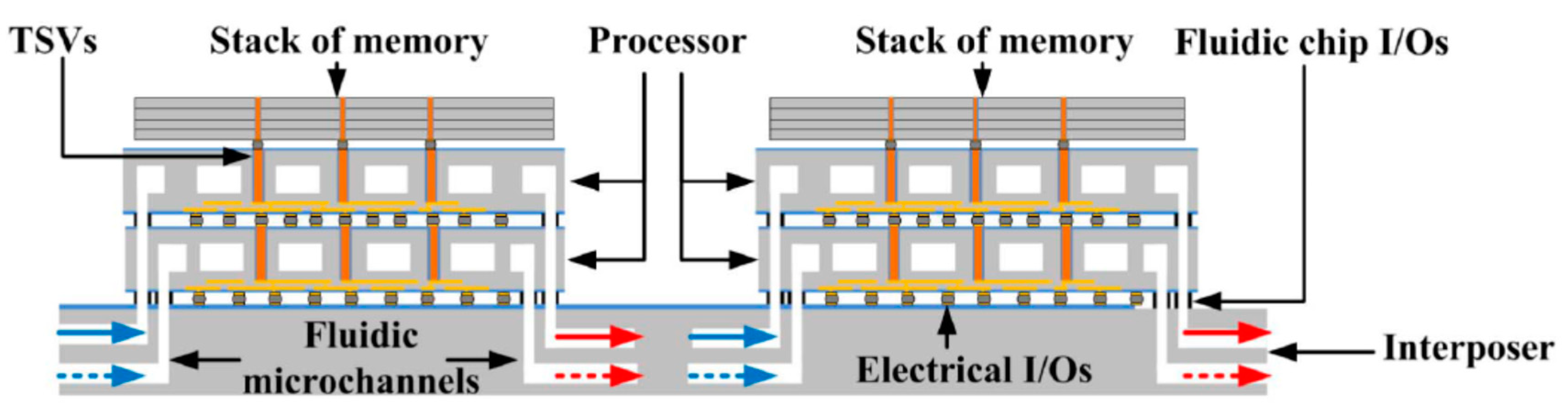 Micromachines 09 00287 g003