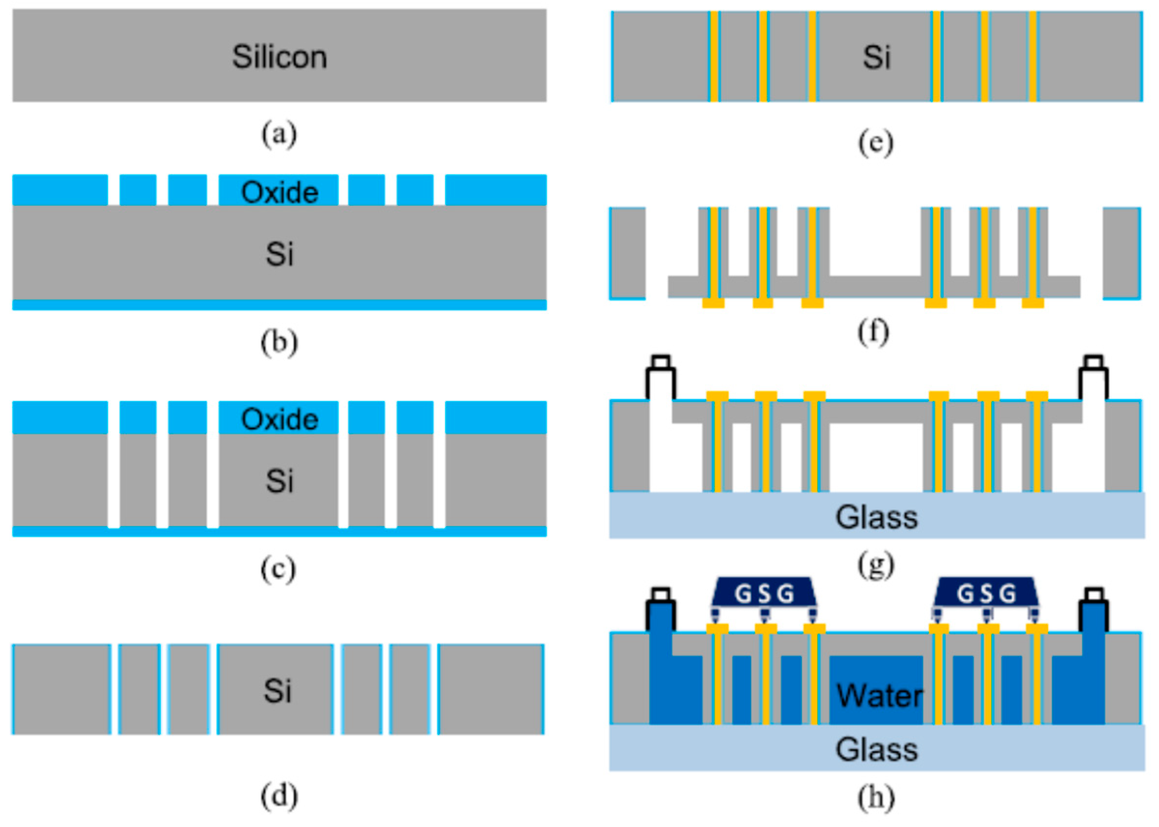Micromachines 09 00287 g005