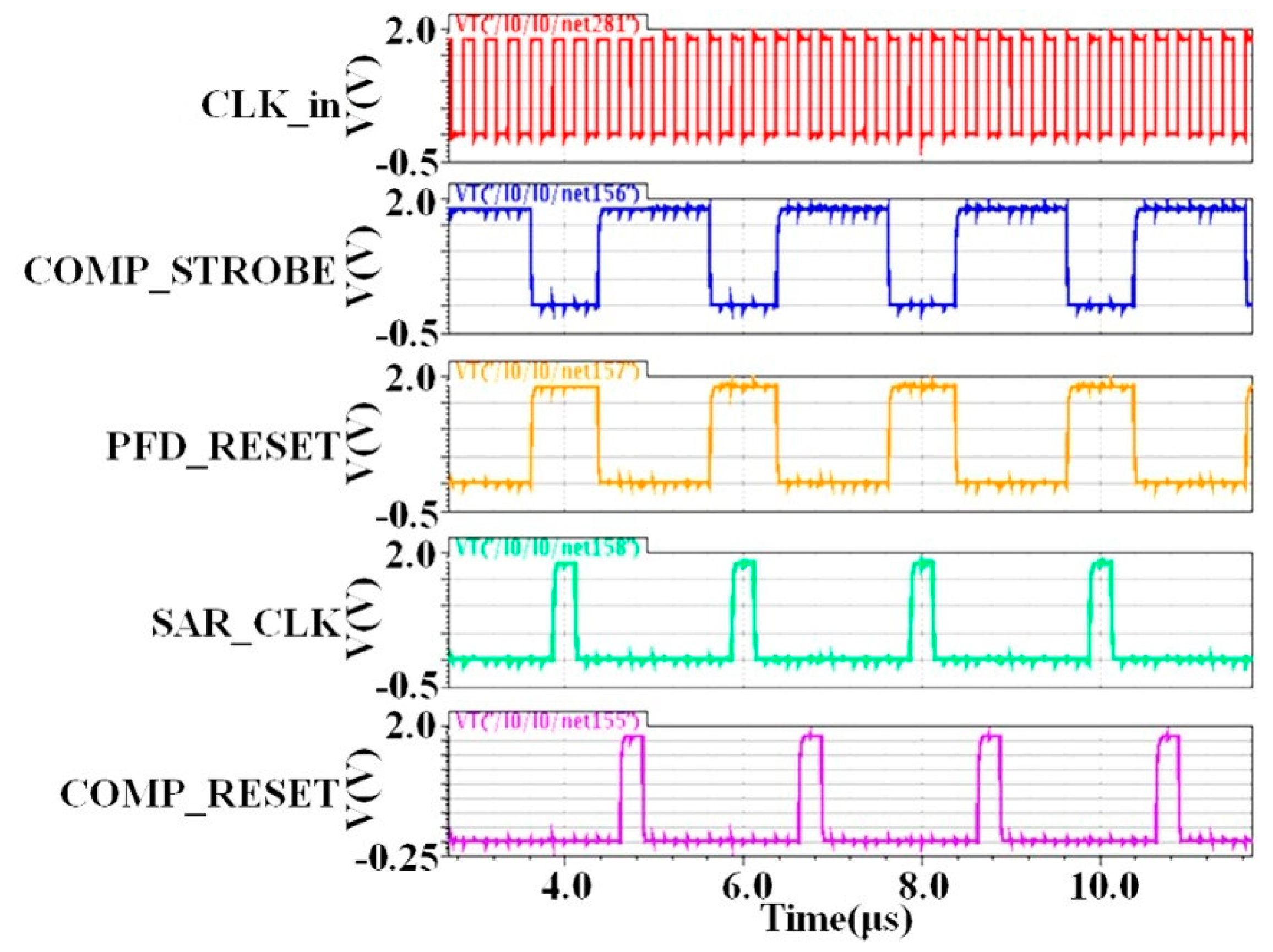 Micromachines 09 00289 g011