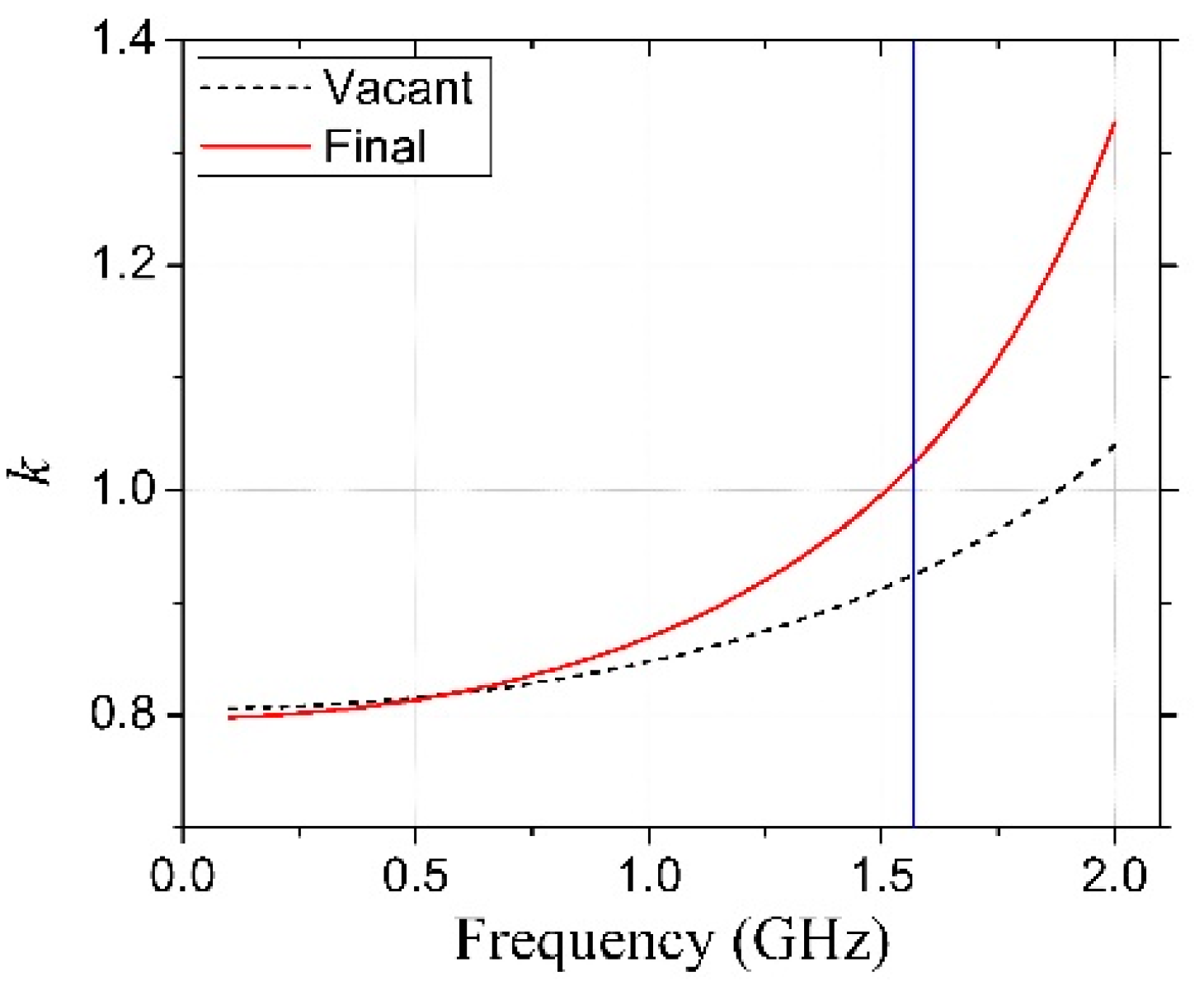 Micromachines 09 00294 g003