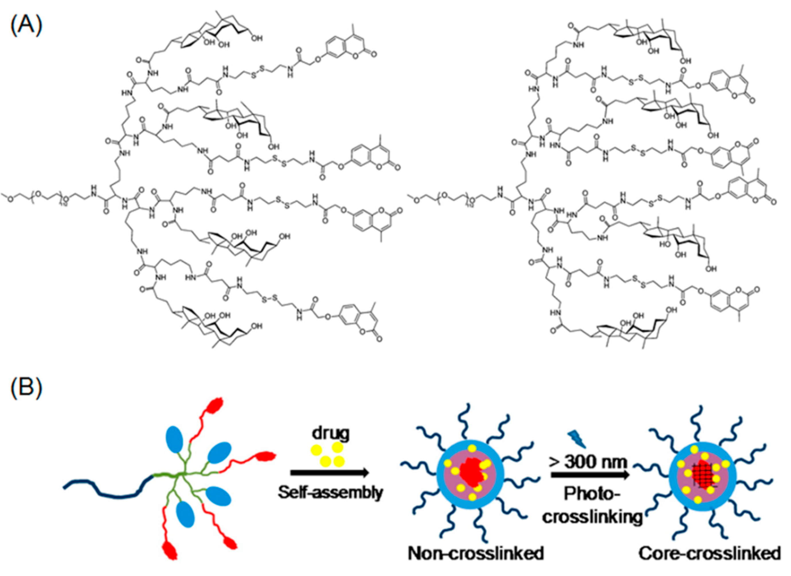 Micromachines 09 00296 g002