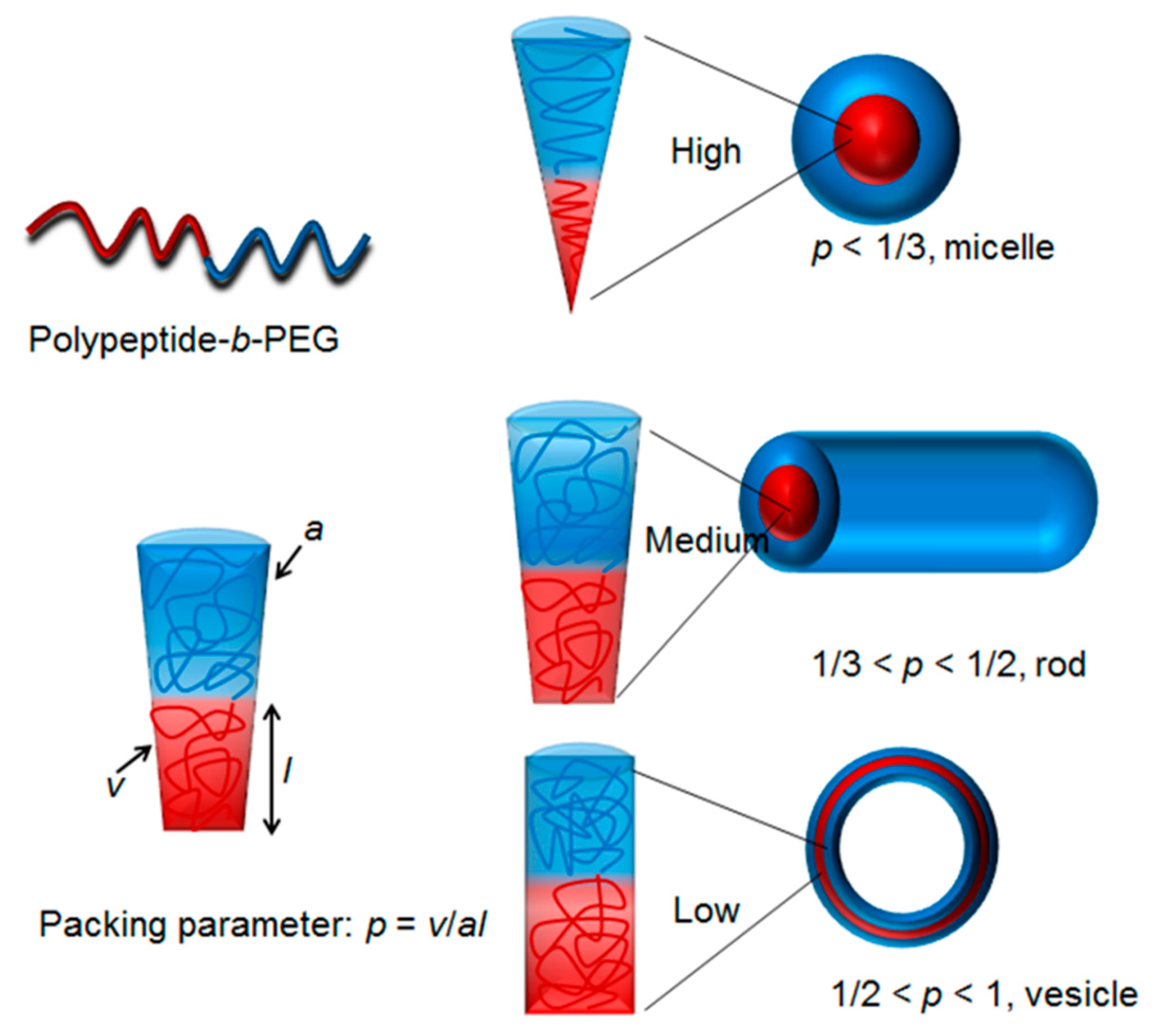 Micromachines 09 00296 sch002