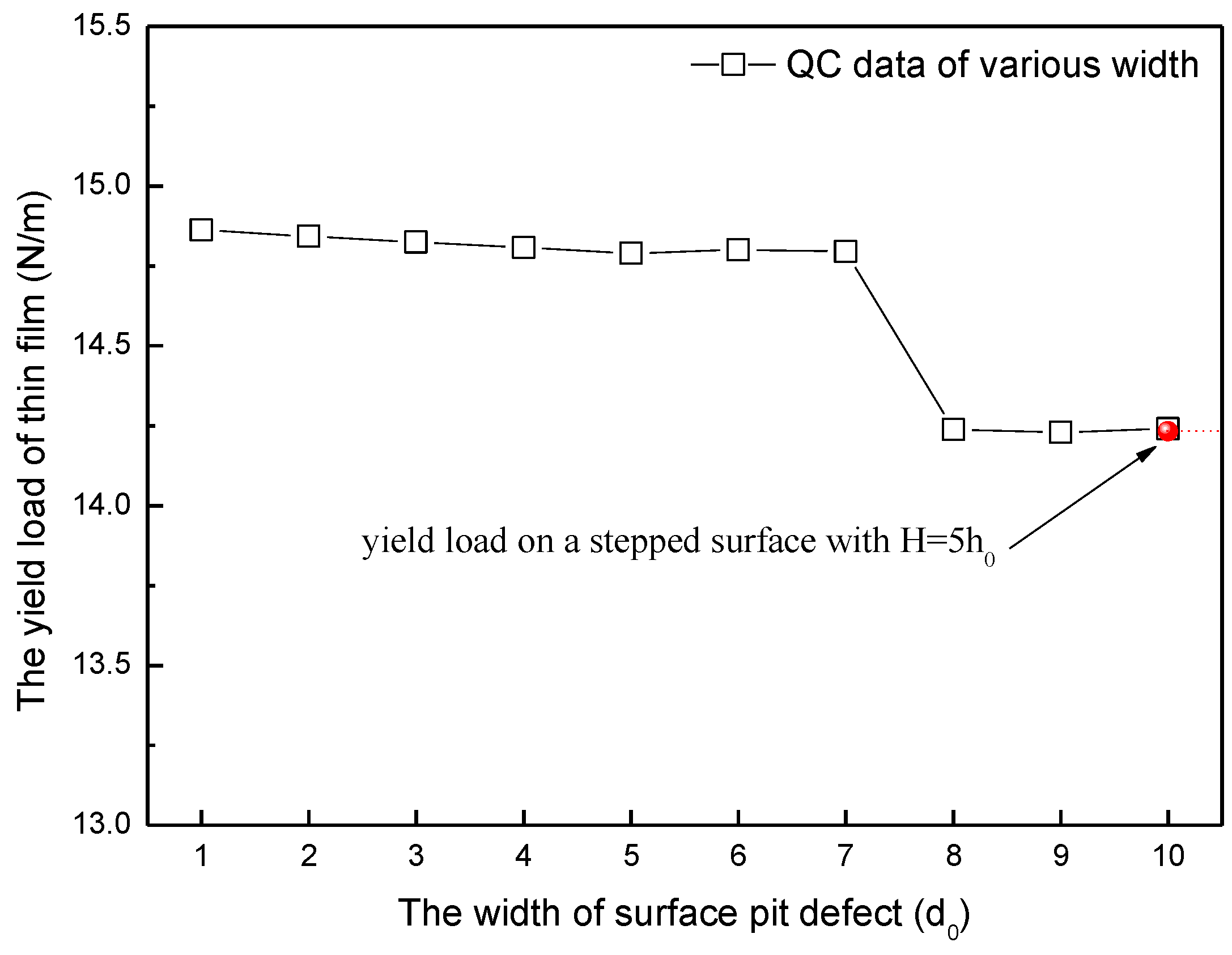 Micromachines 09 00298 g003