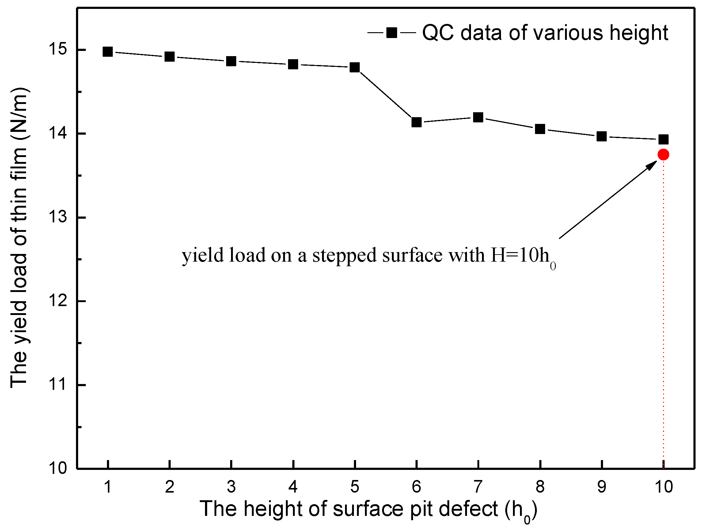 Micromachines 09 00298 g004