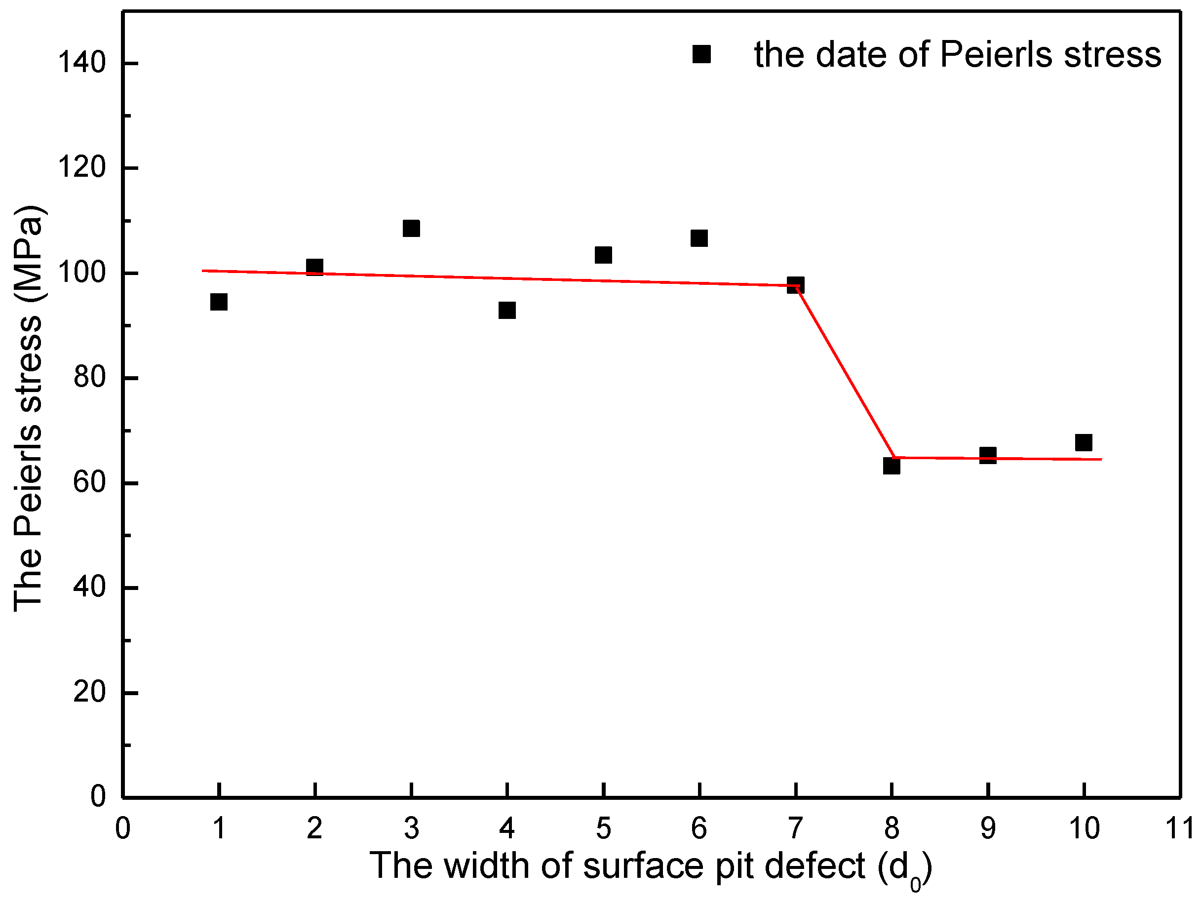 Micromachines 09 00298 g007