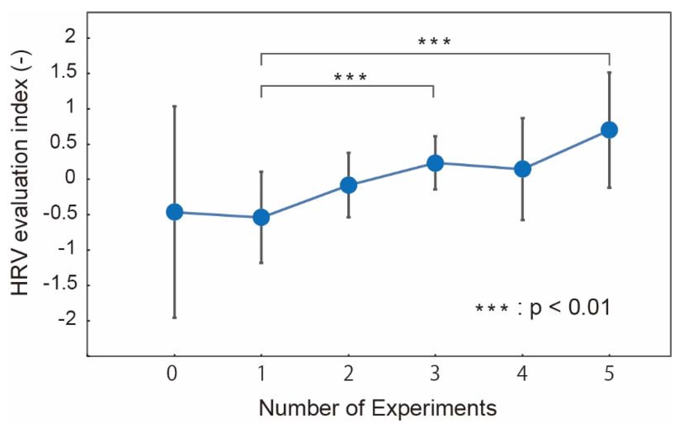 Micromachines 09 00310 g007