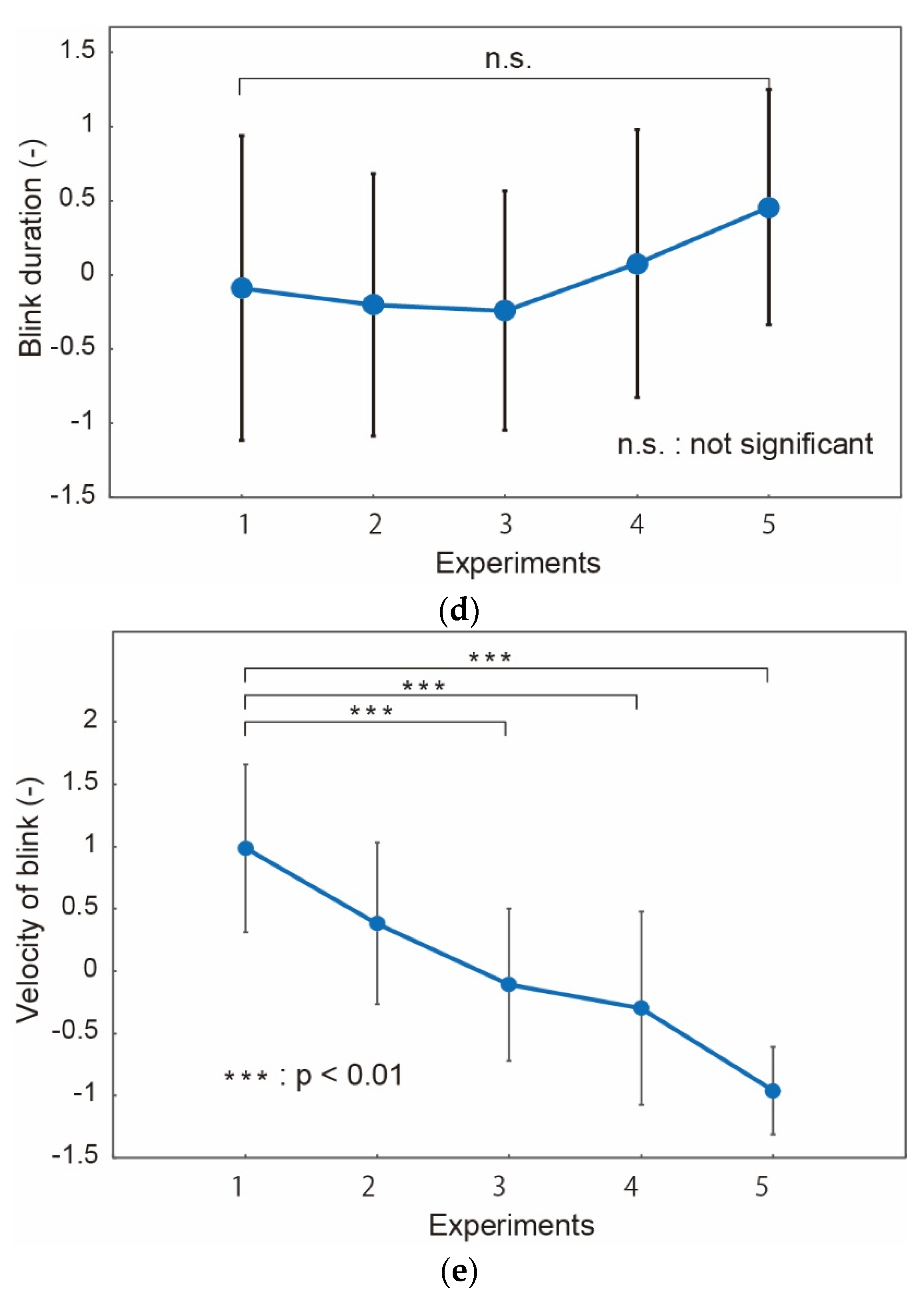 Micromachines 09 00310 g008b