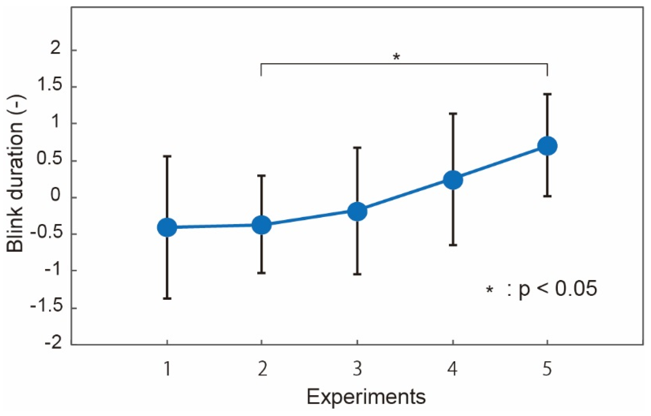 Micromachines 09 00310 g009