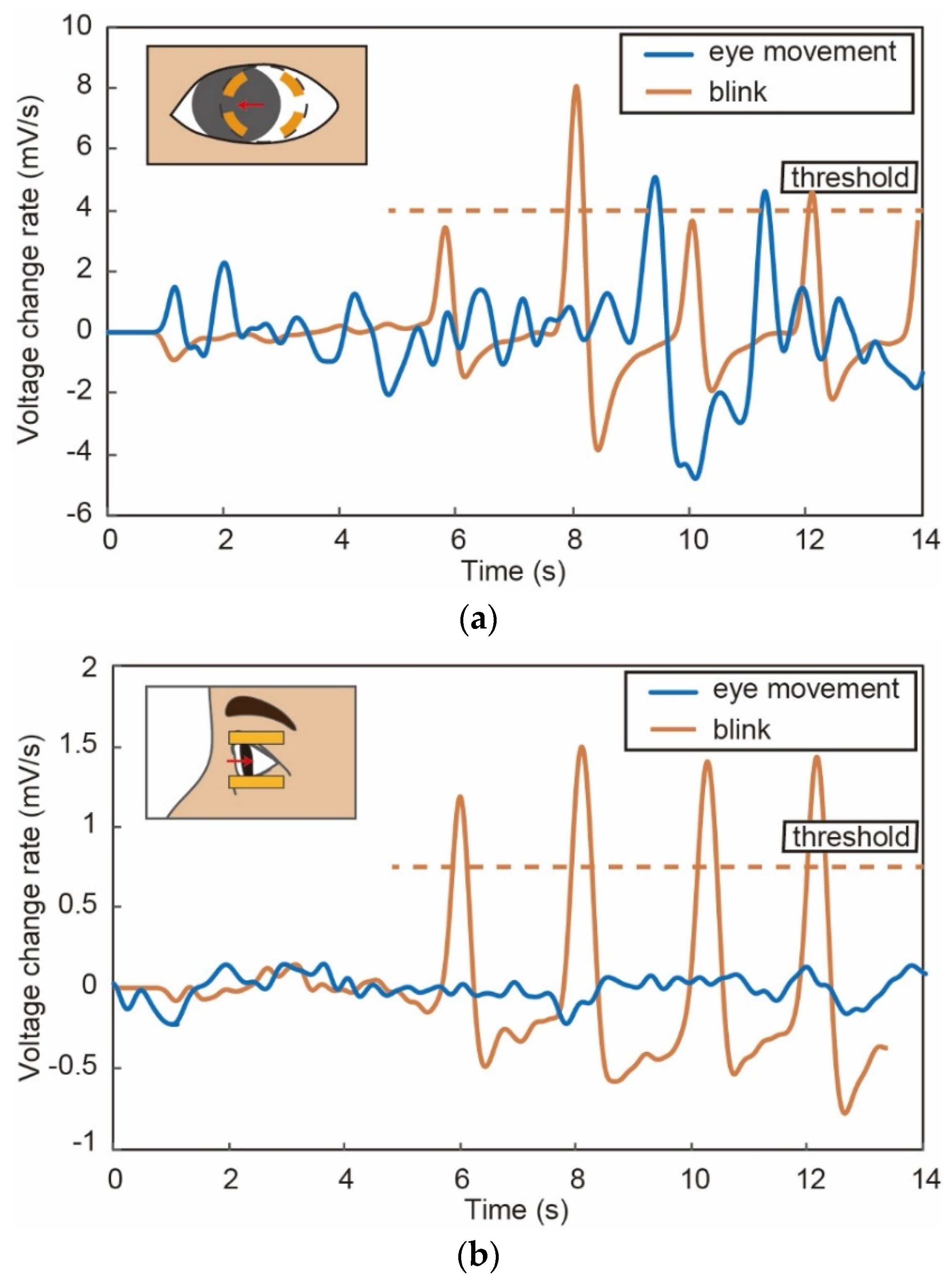 Micromachines 09 00310 g010