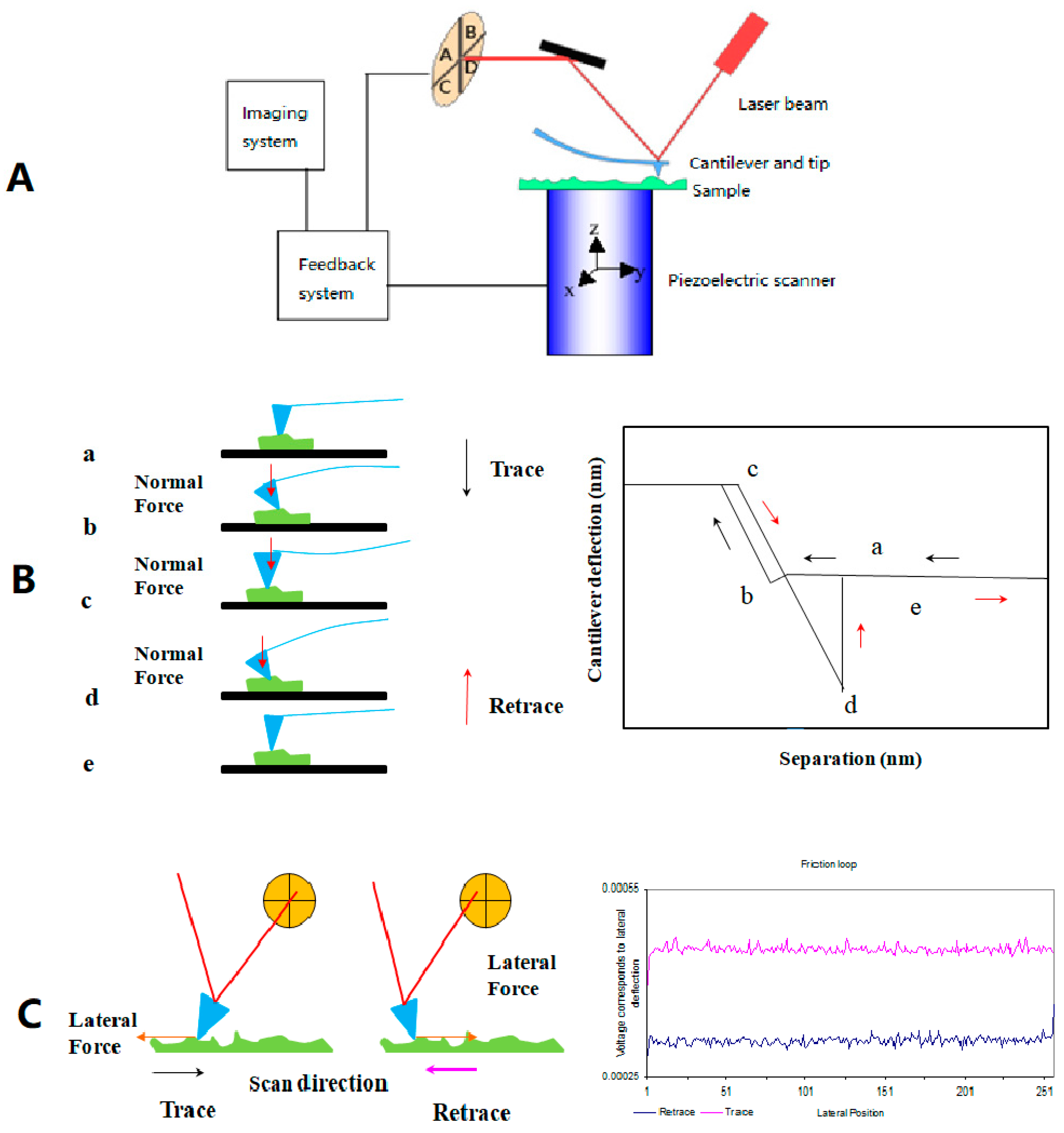 Micromachines 09 00313 g001 Micromachines 09 00313 g001